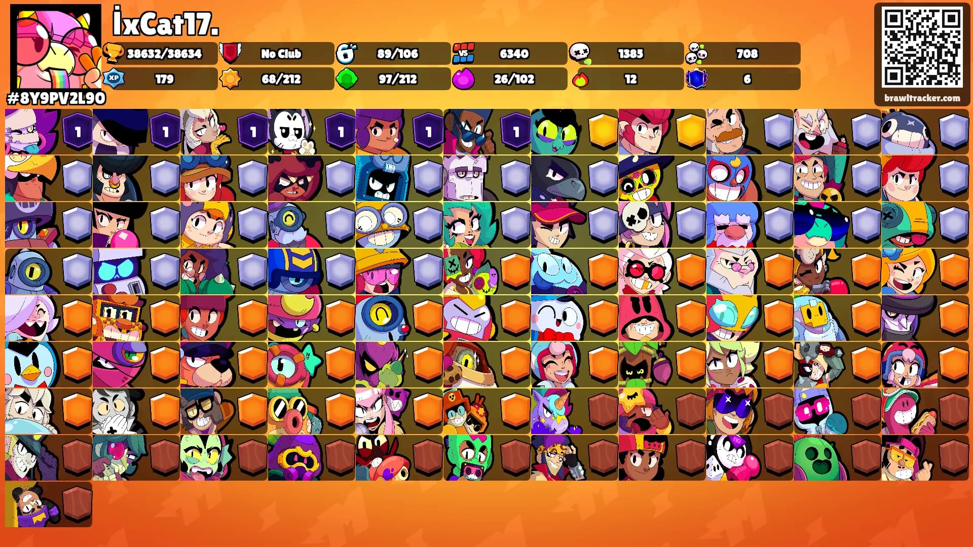 İxCat17.'s Ranks