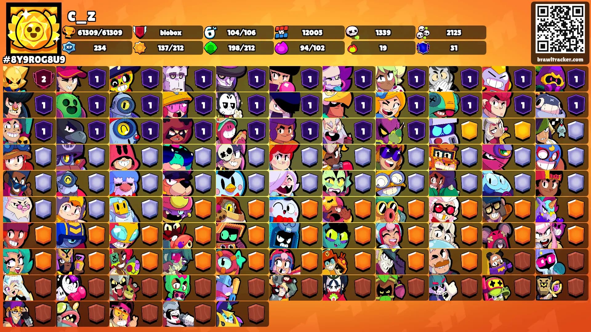 c_z's Ranks