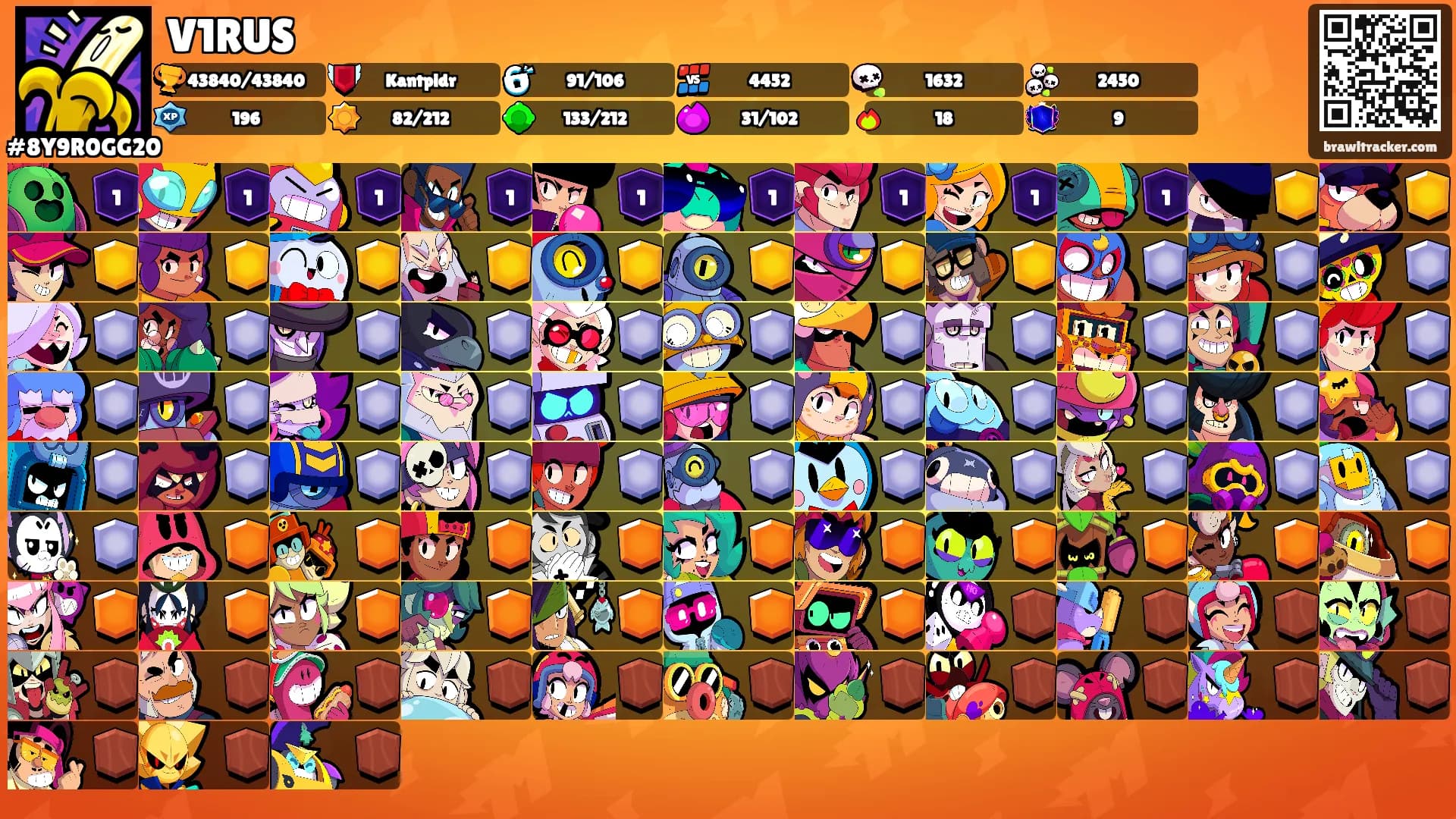 V1RUS's Ranks