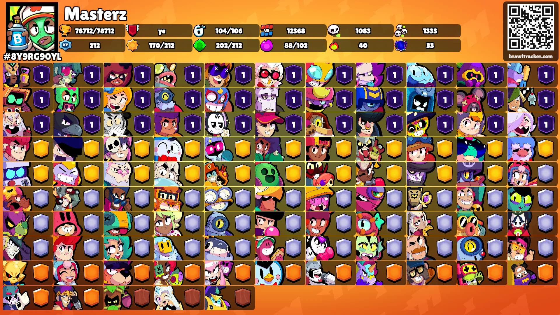Masterz's Ranks