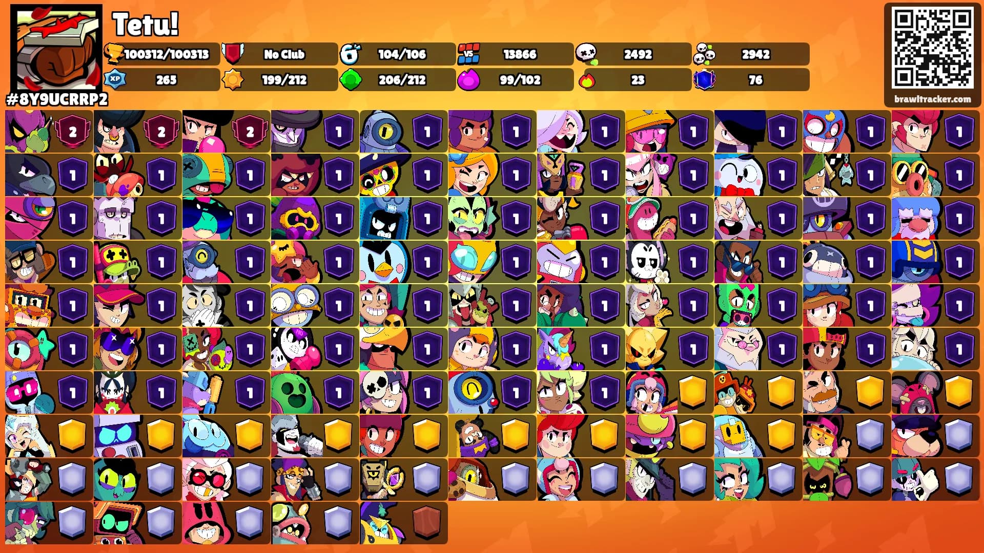 Tetu!'s Ranks