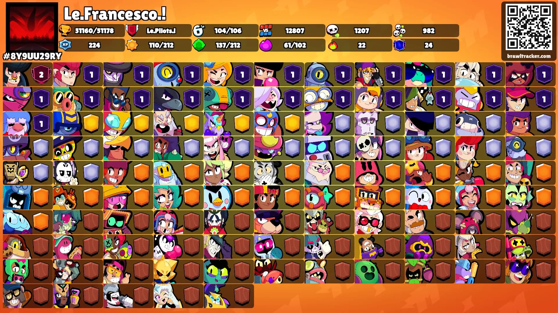 Le.Francesco.!'s Ranks