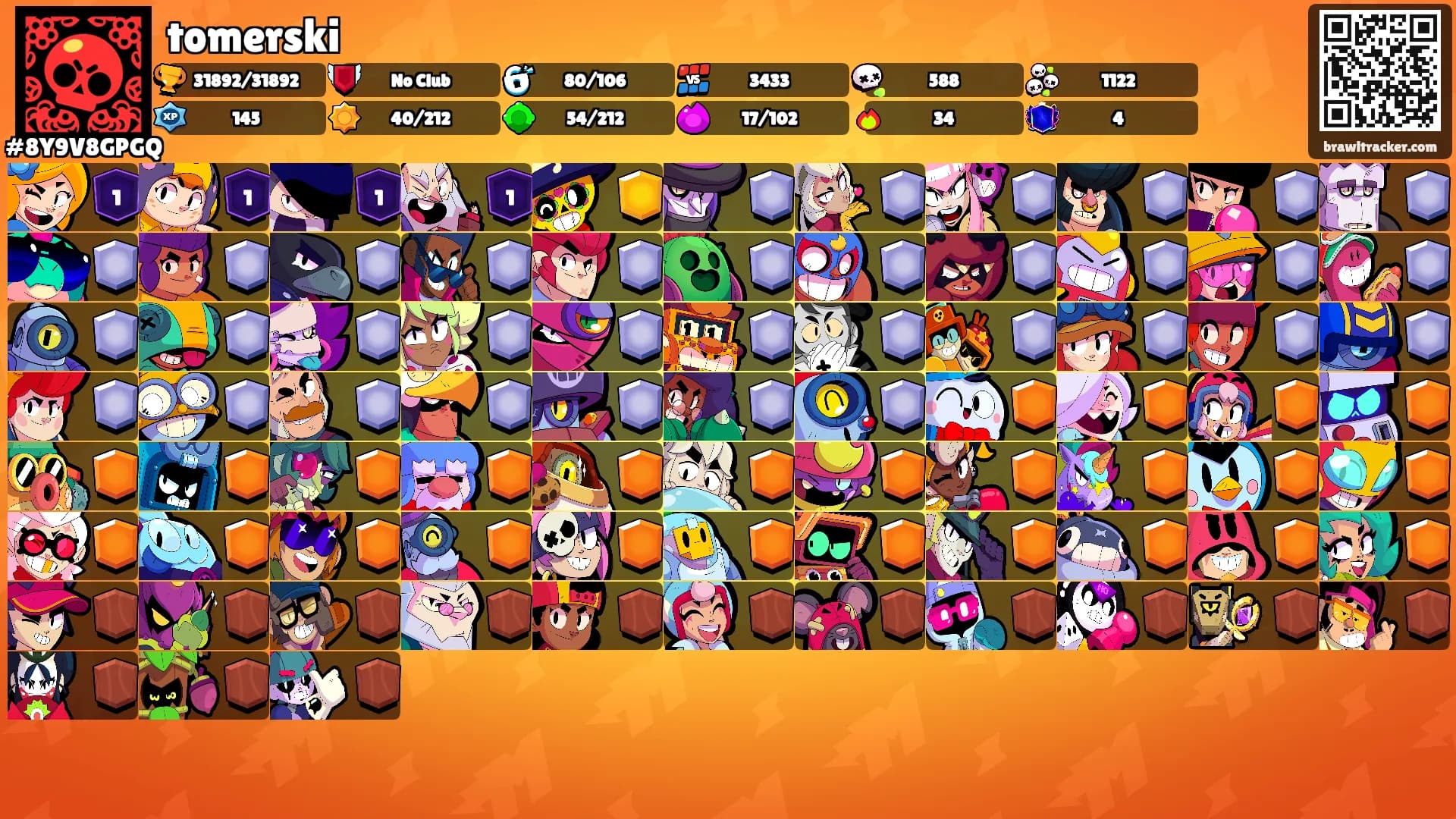 tomerski's Ranks