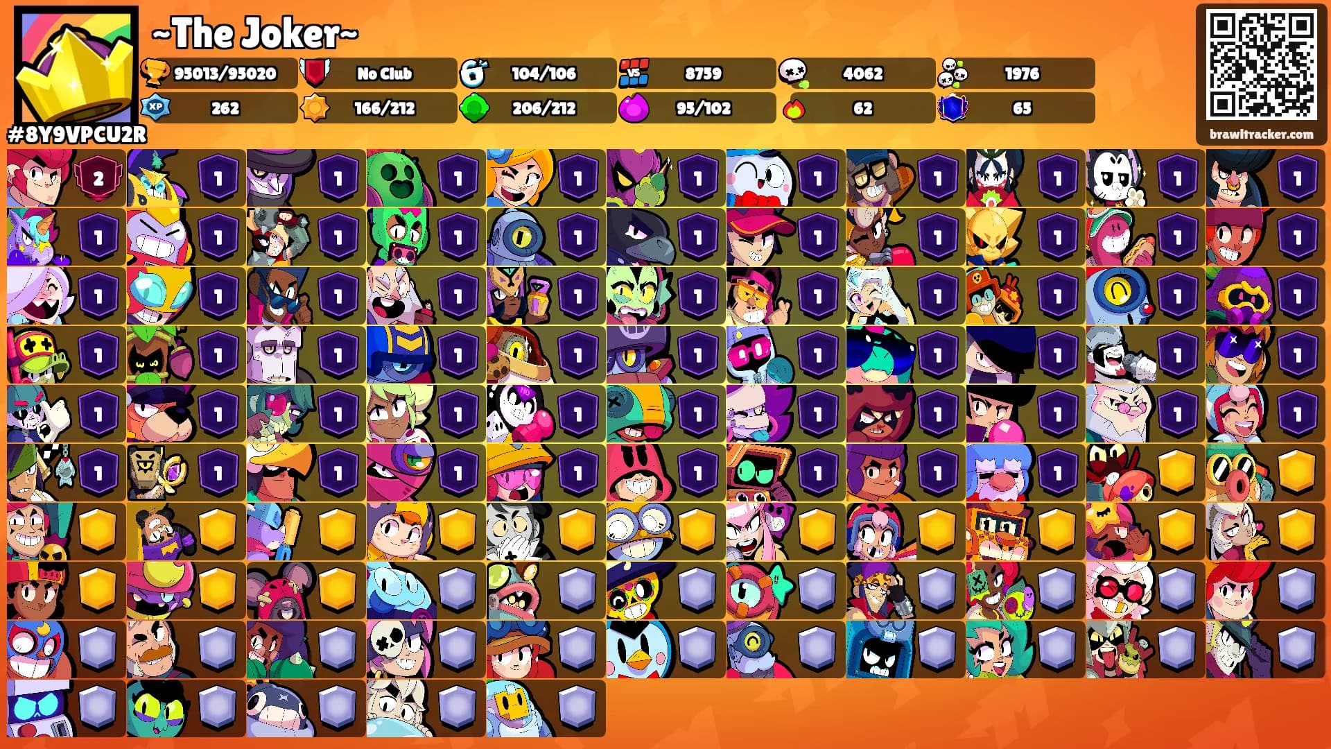 ~The Joker~'s Ranks