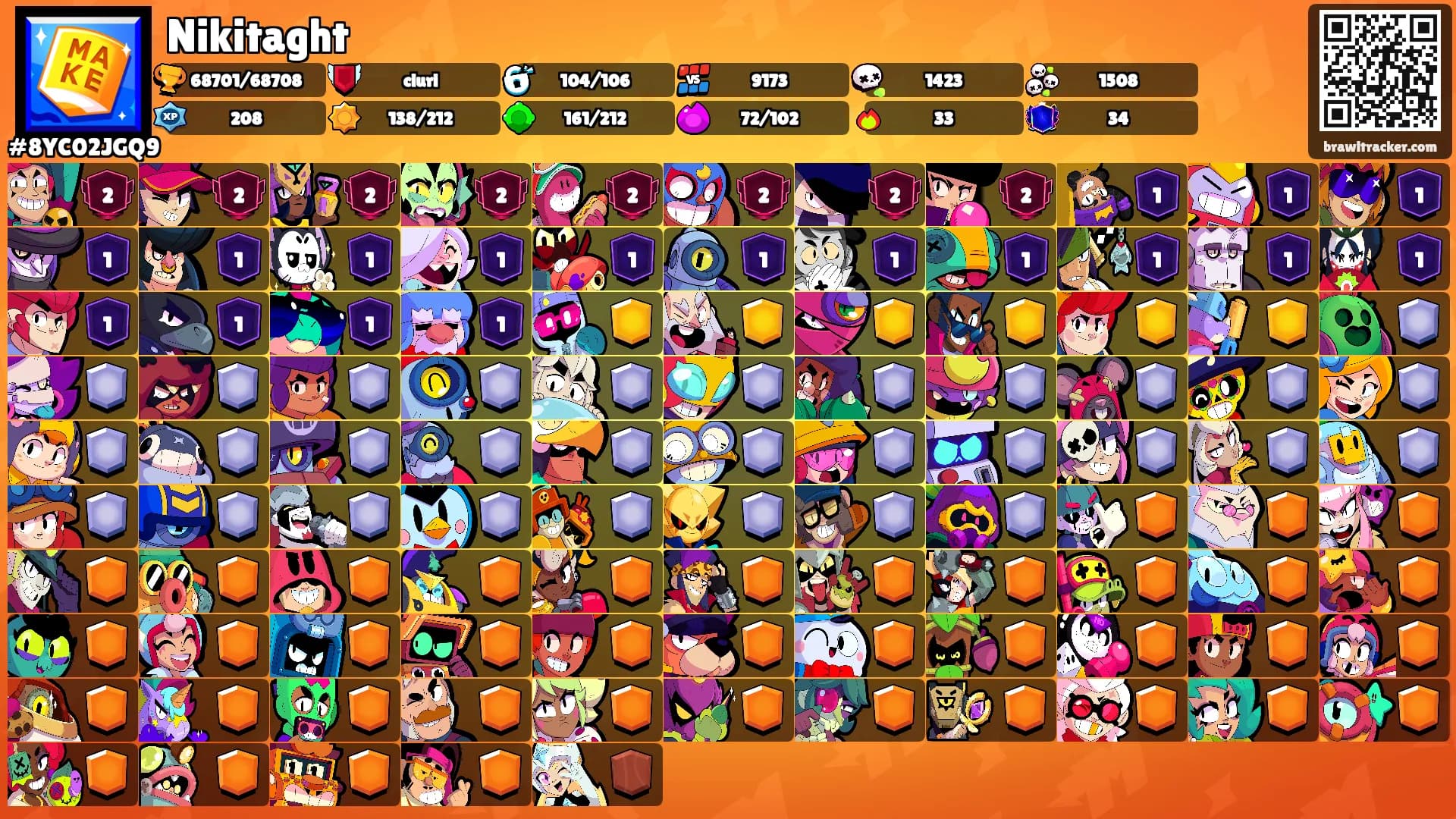Nikitaght's Ranks