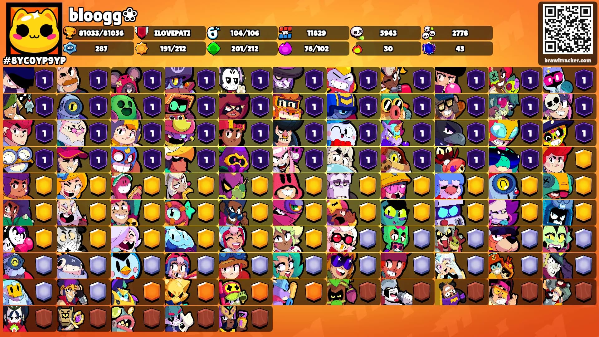 bloogg❀'s Ranks