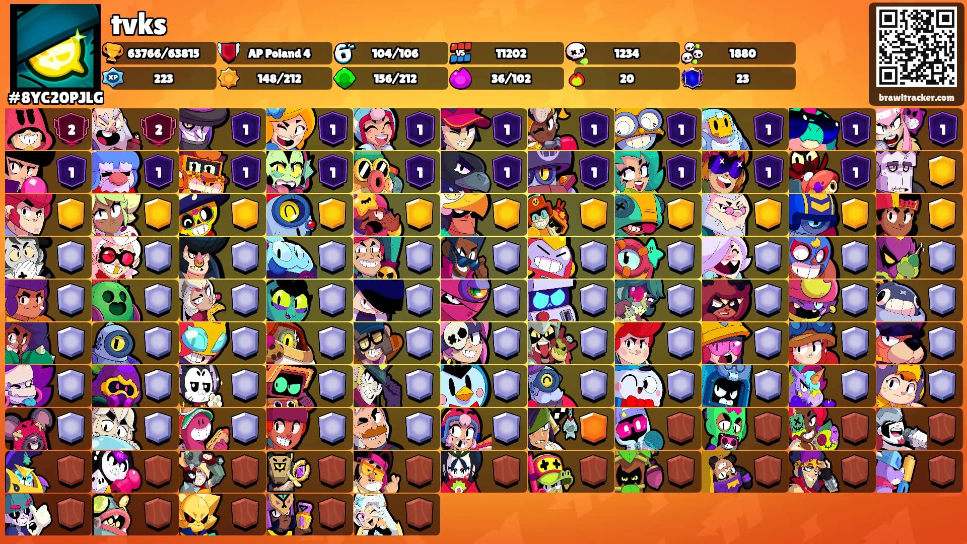 tvks's Ranks