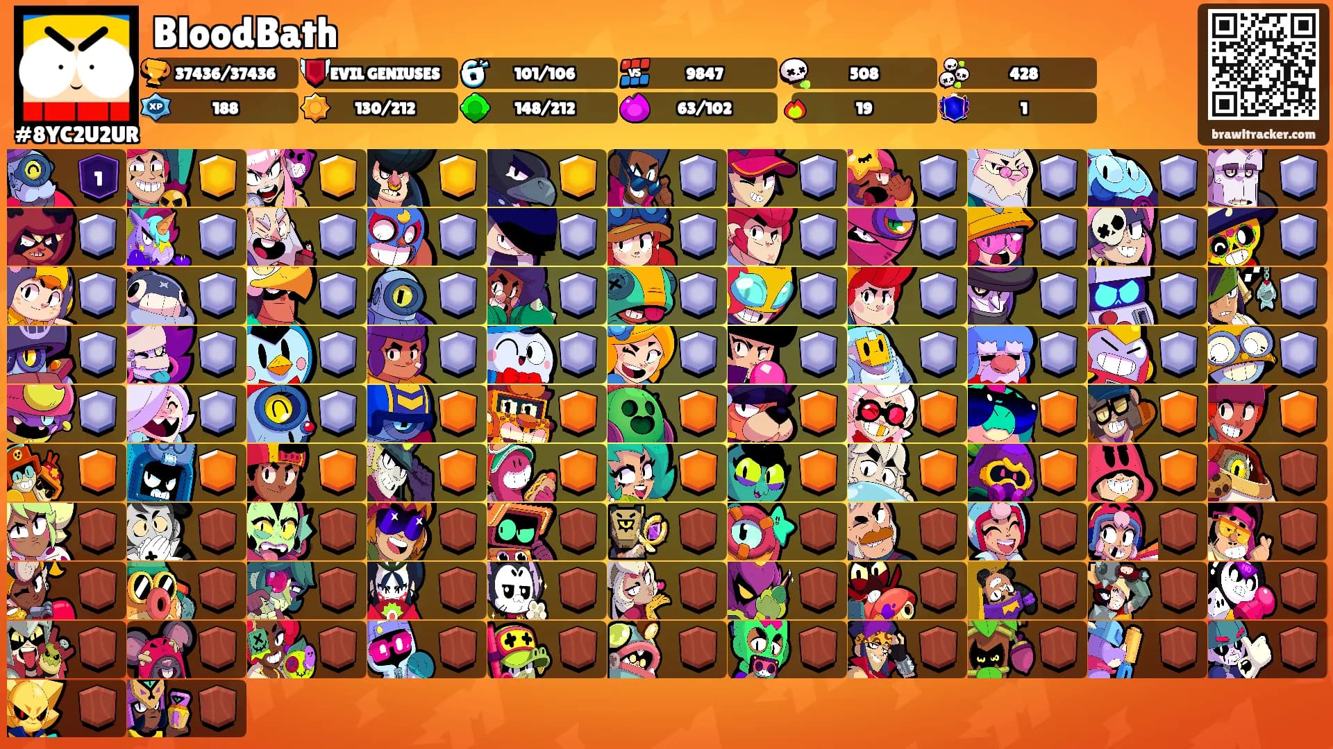 BloodBath's Ranks