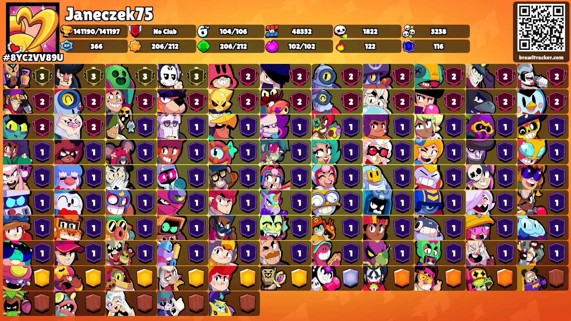 Janeczek75's Ranks