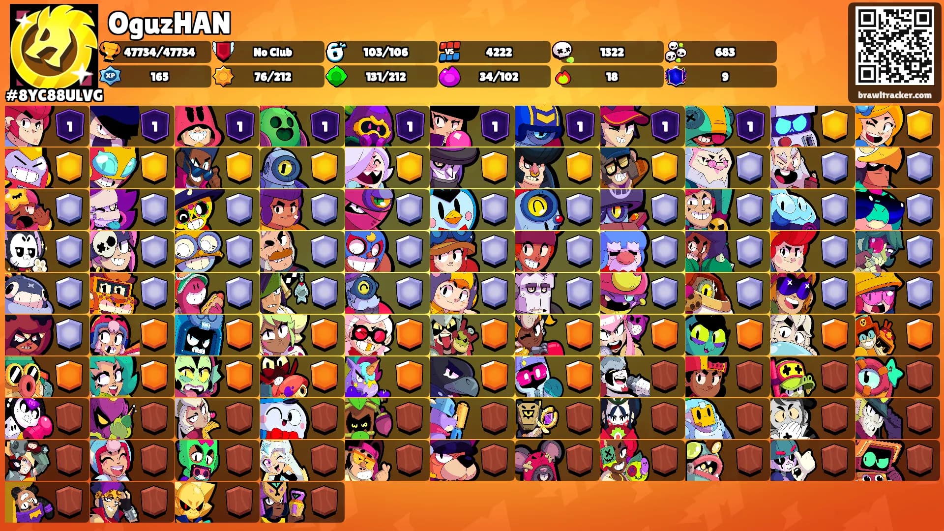 OguzHAN's Ranks