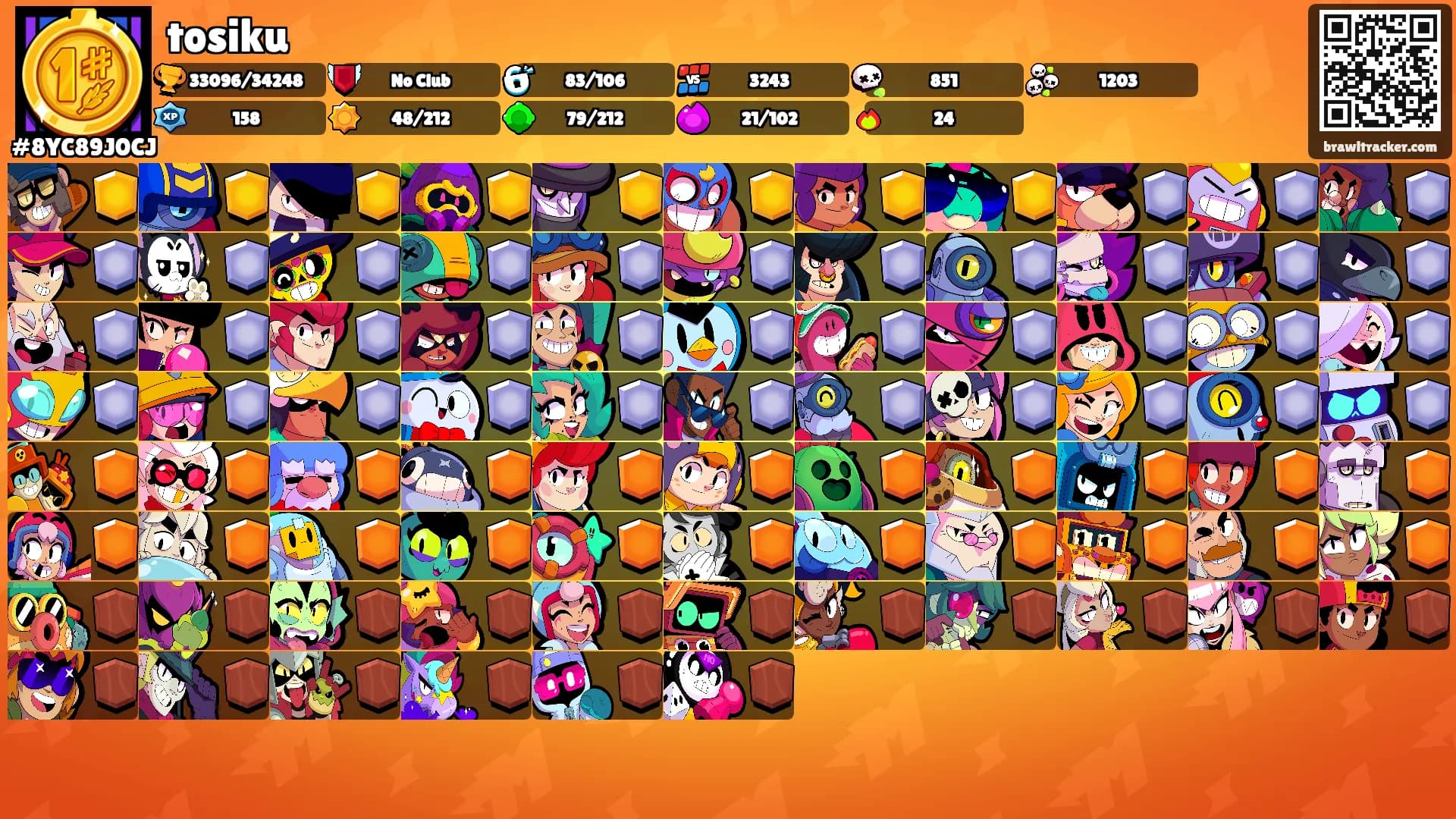 tosiku's Ranks