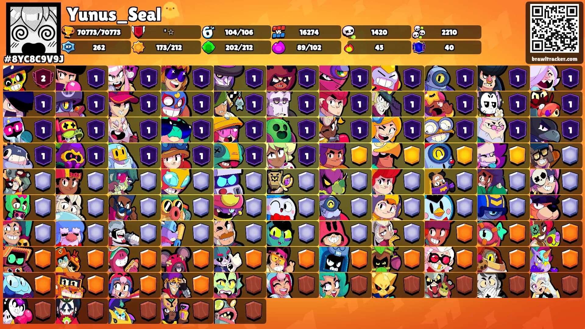 Yunus_Seal🐥's Ranks