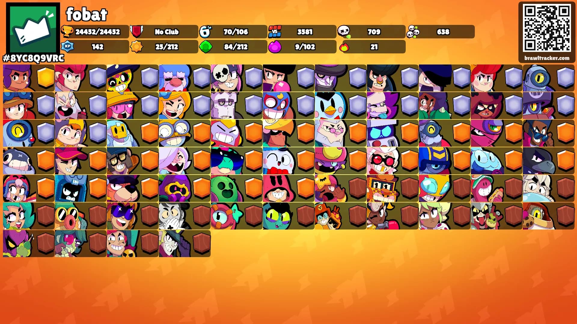 fobat's Ranks