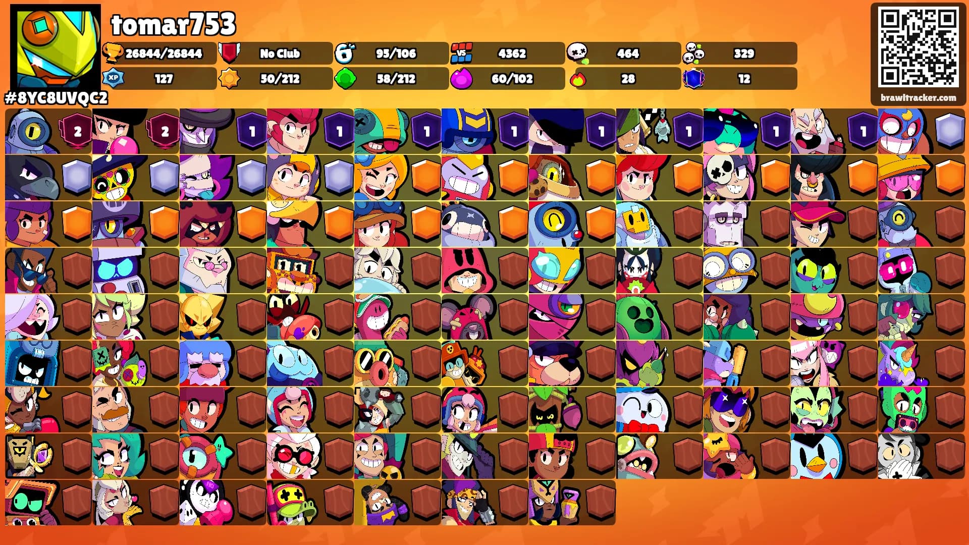 tomar753's Ranks