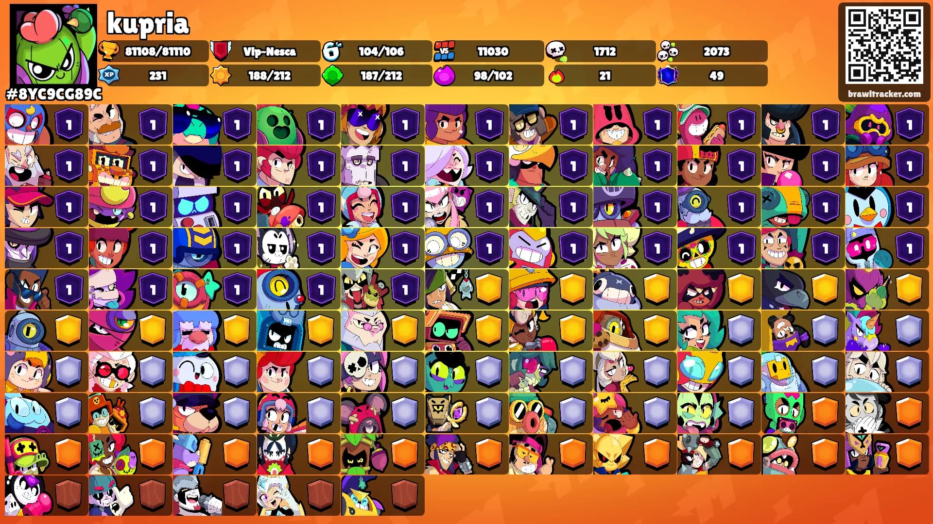 kupria's Ranks