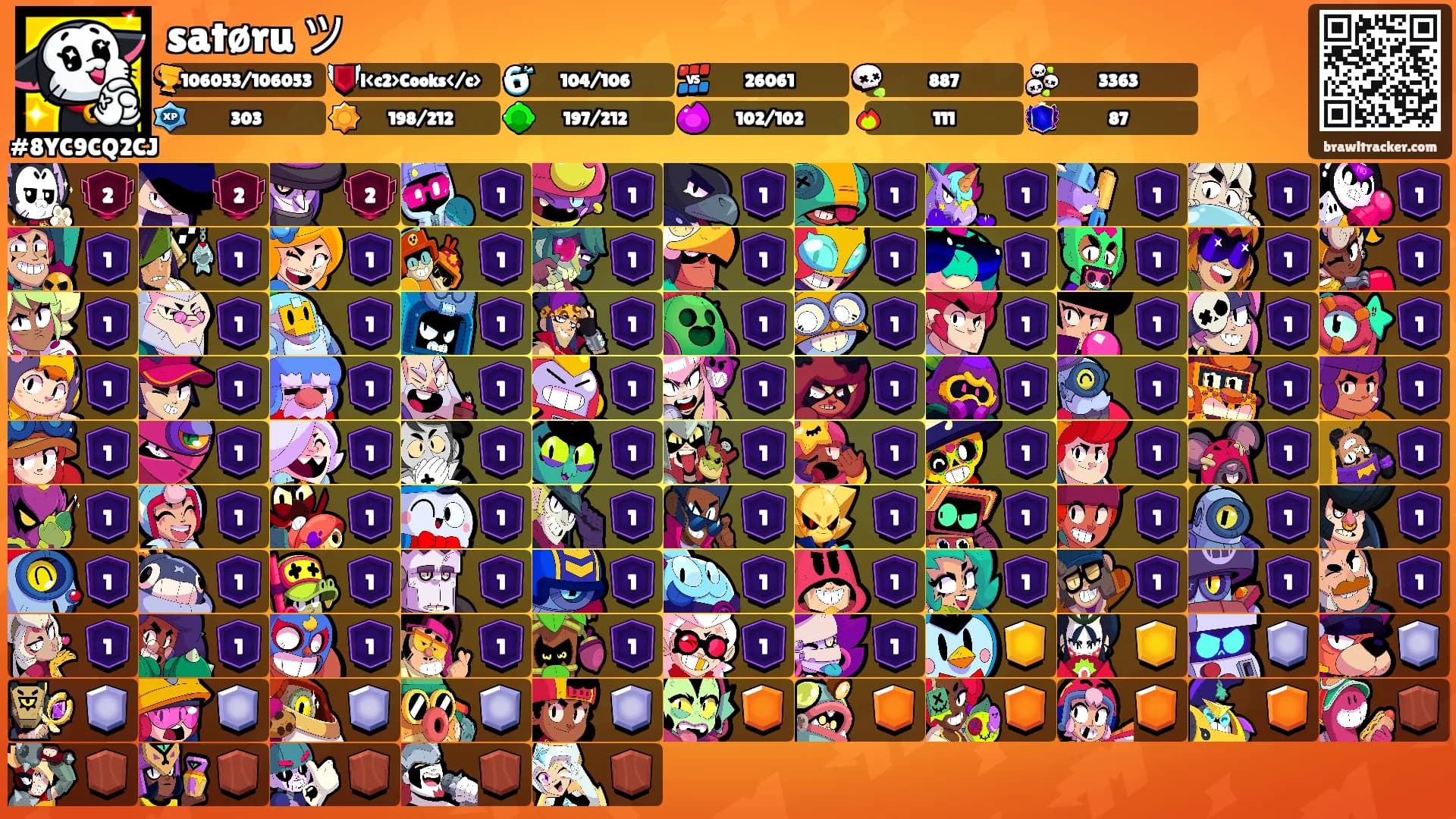 satøru ツ's Ranks