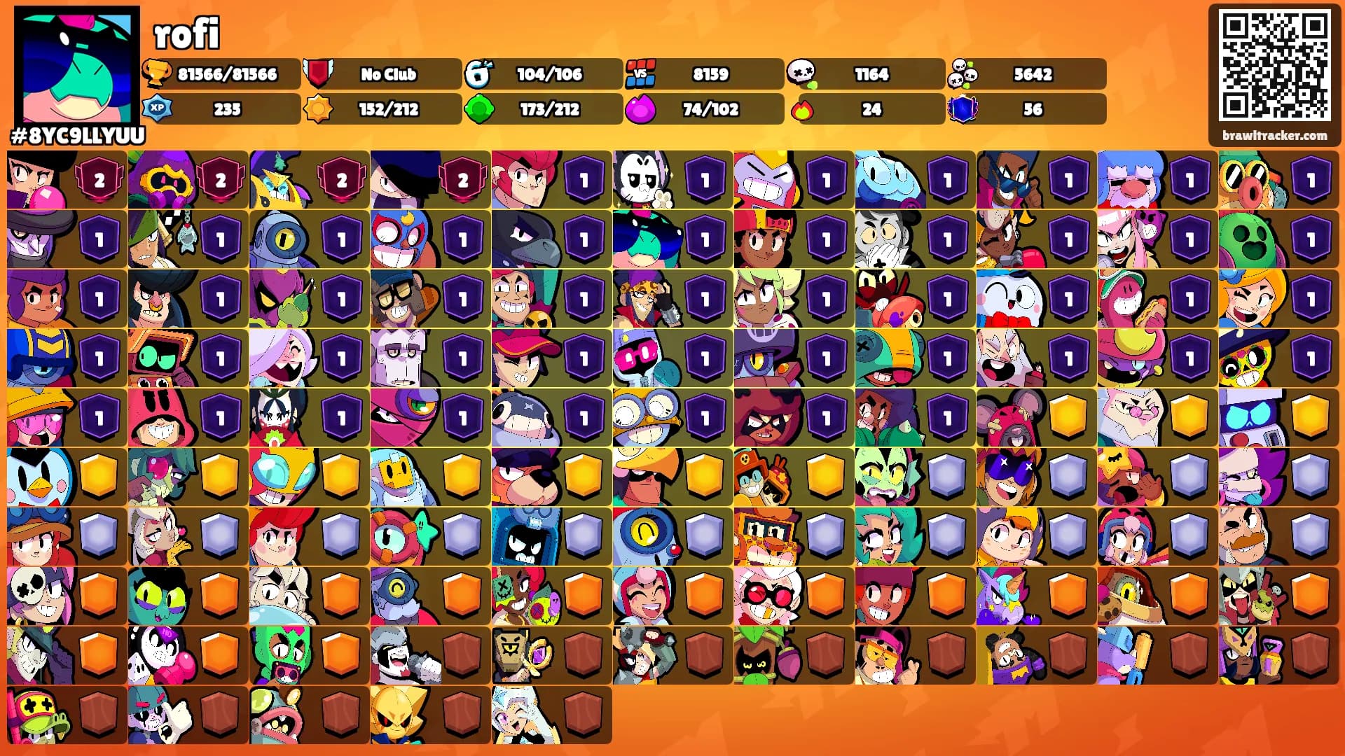 rofi's Ranks