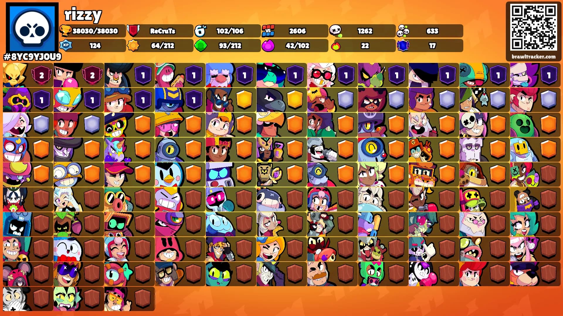 rizzy's Ranks
