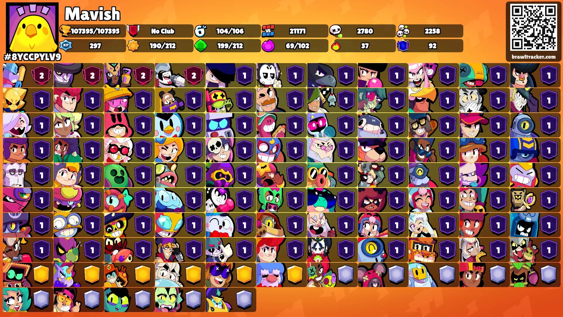 Mavish's Ranks