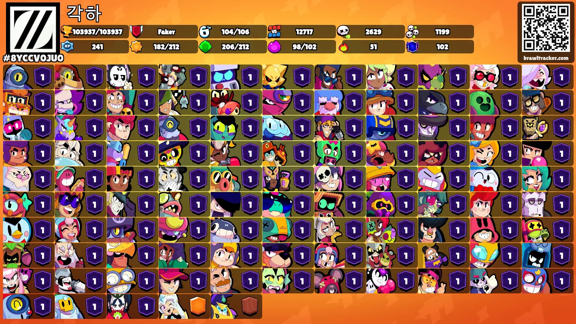 각하's Ranks