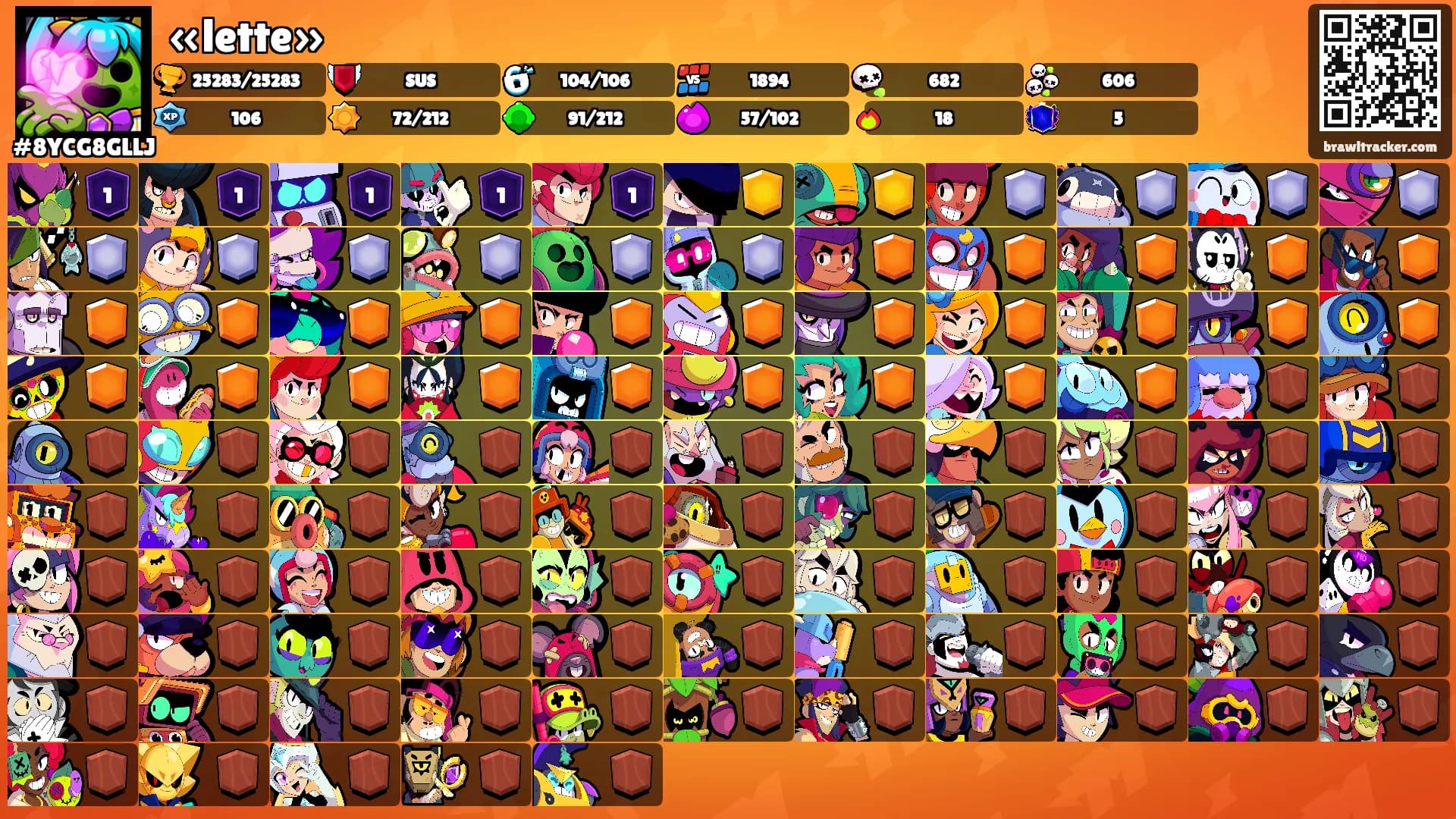 «lette»'s Ranks