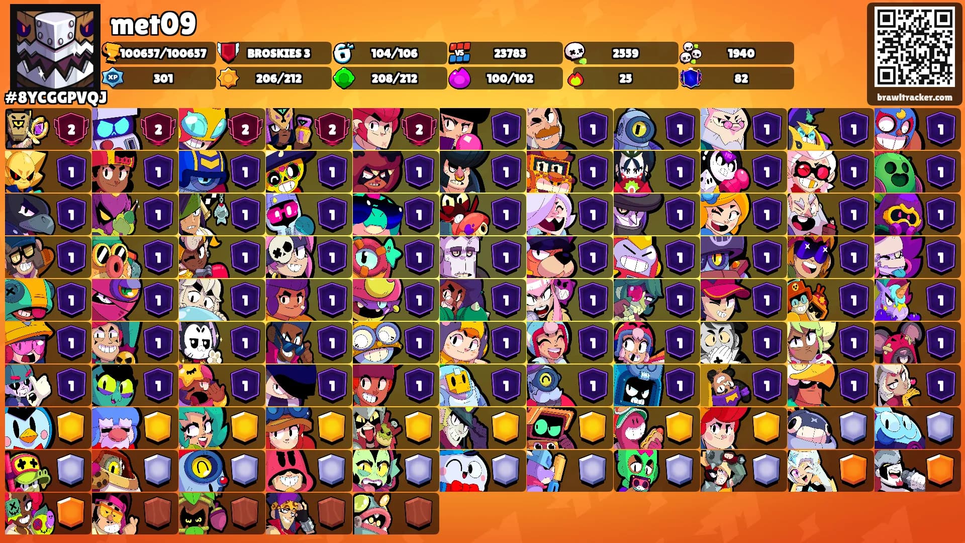 met09's Ranks