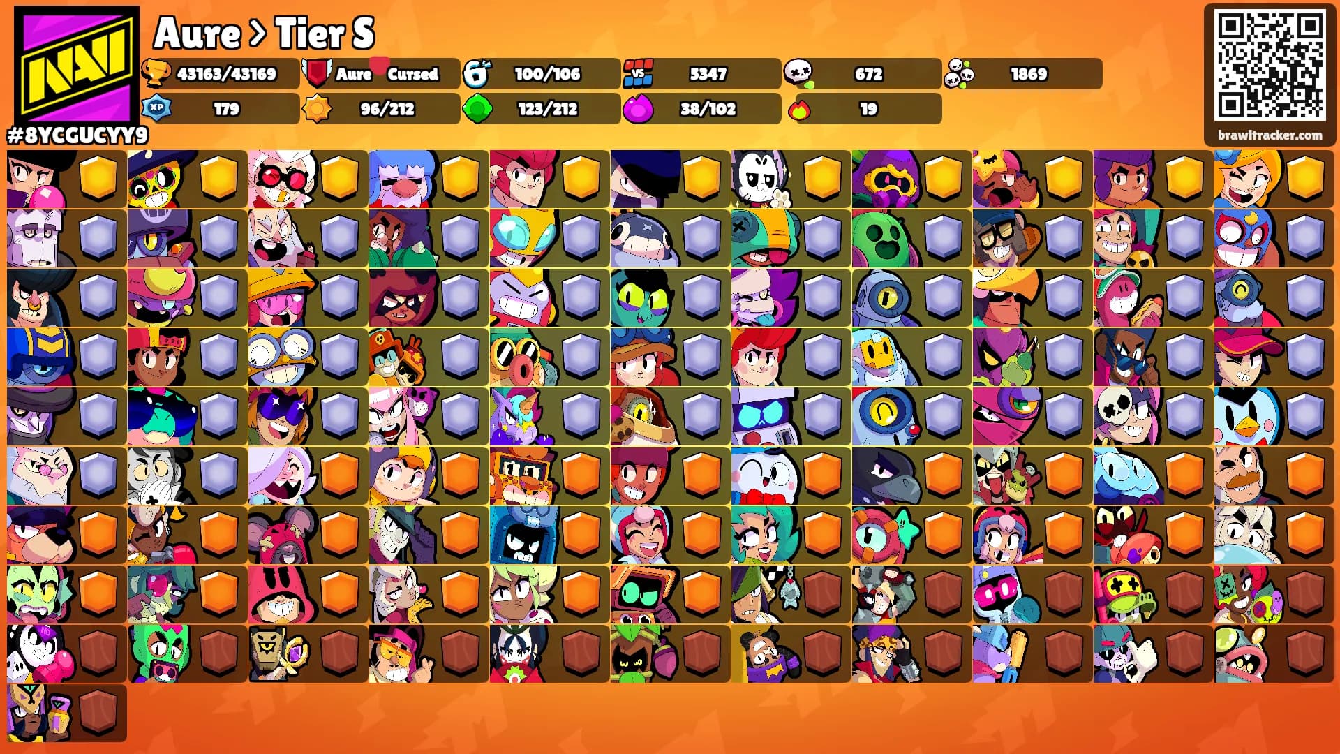 Aure > Tier S's Ranks
