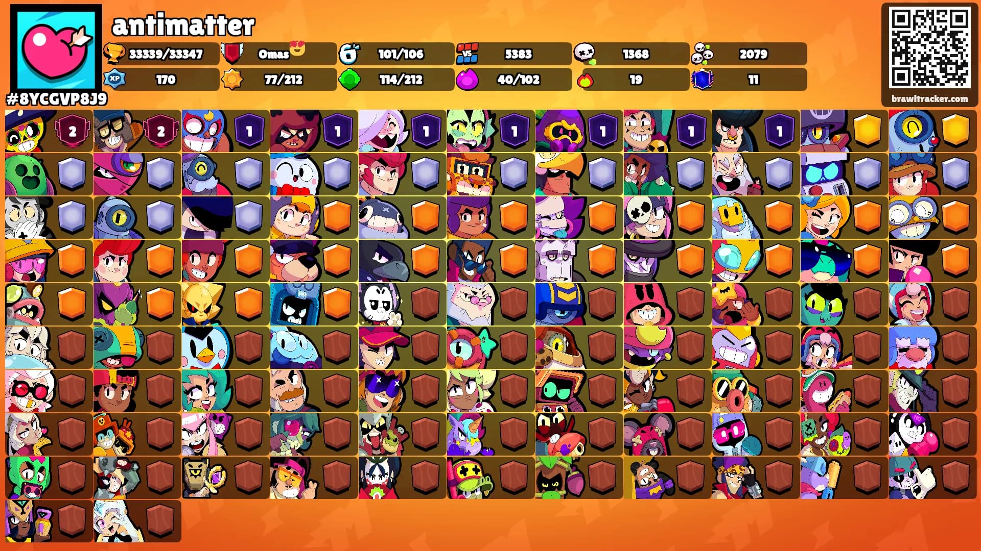 antimatter's Ranks