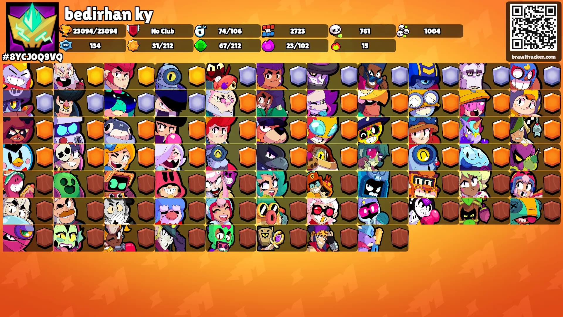 bedirhan ky's Ranks