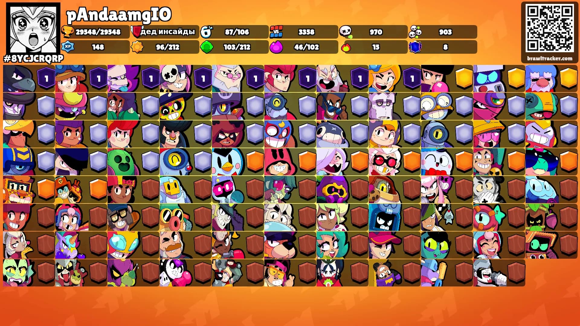 pAndaamgIO's Ranks