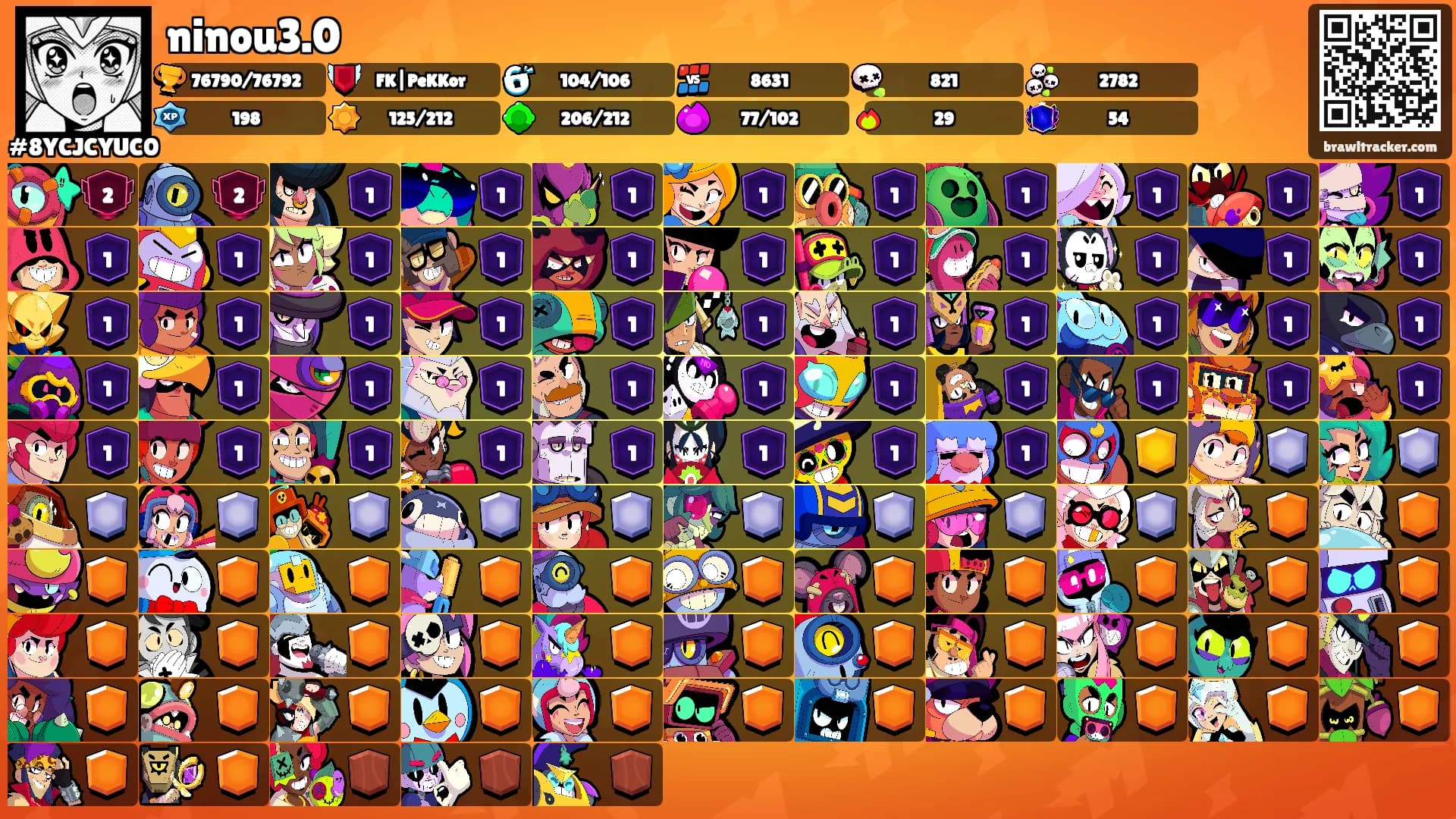 ninou3.0's Ranks