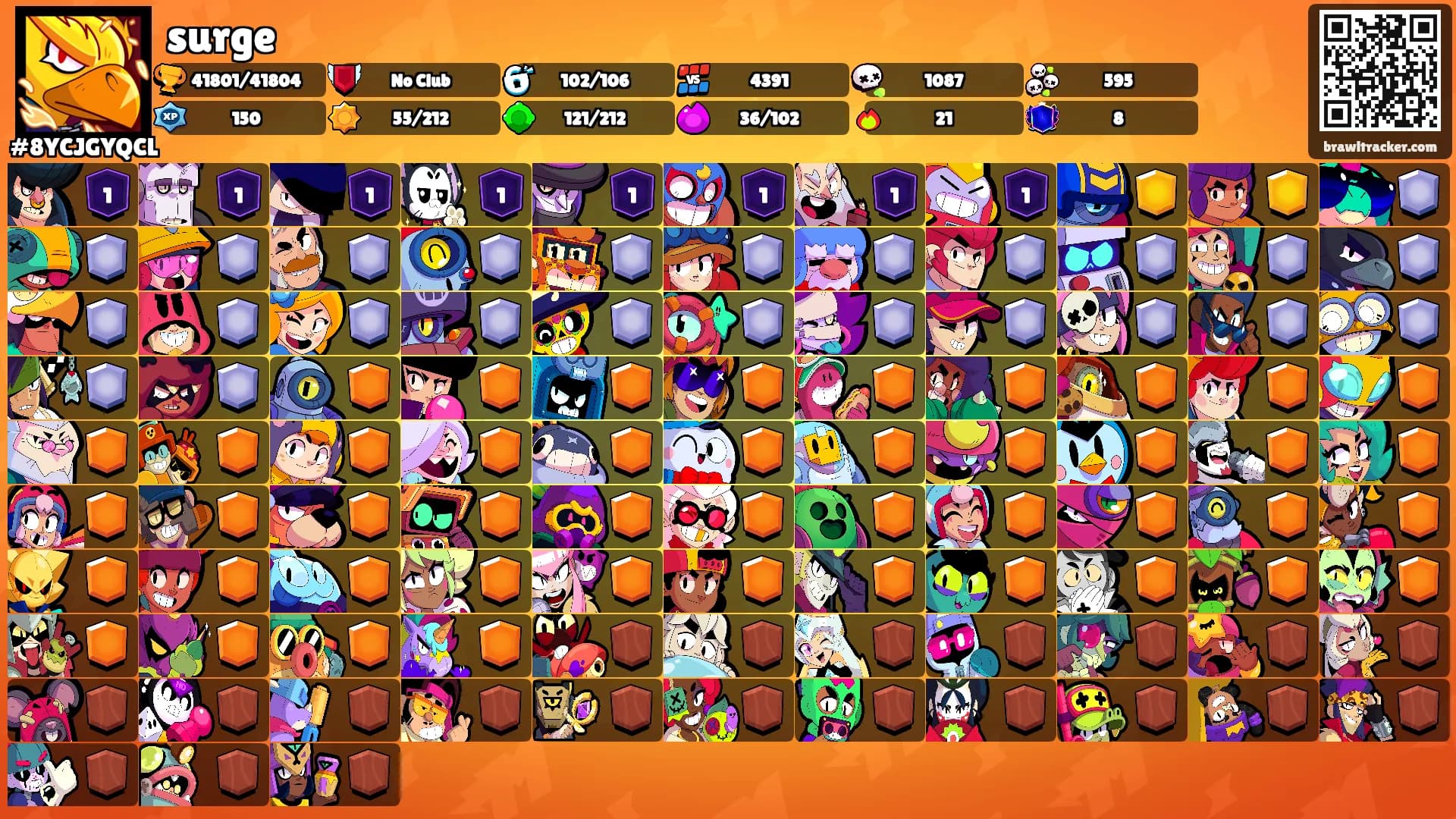 surge's Ranks