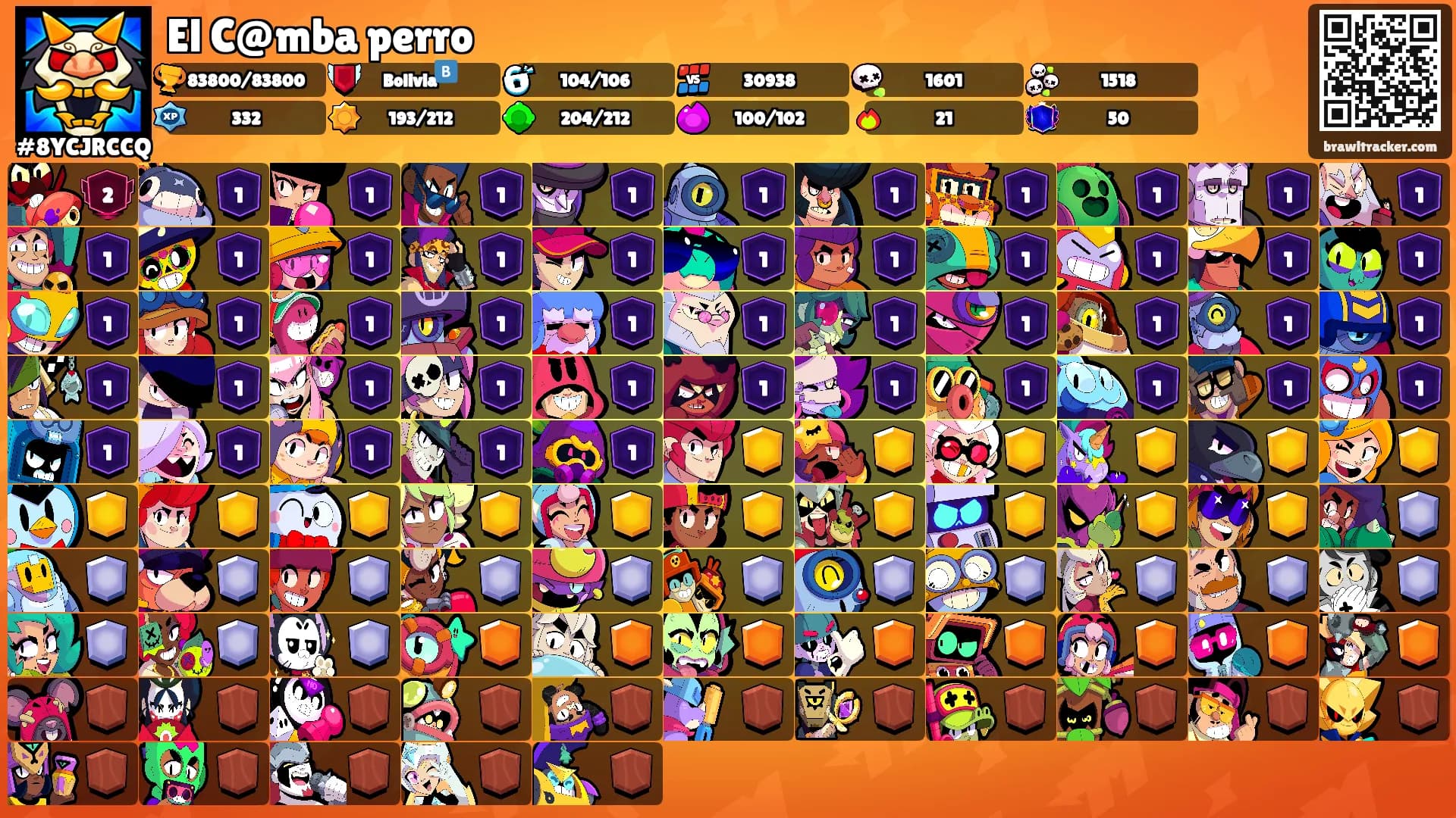 El C@mba perro's Ranks
