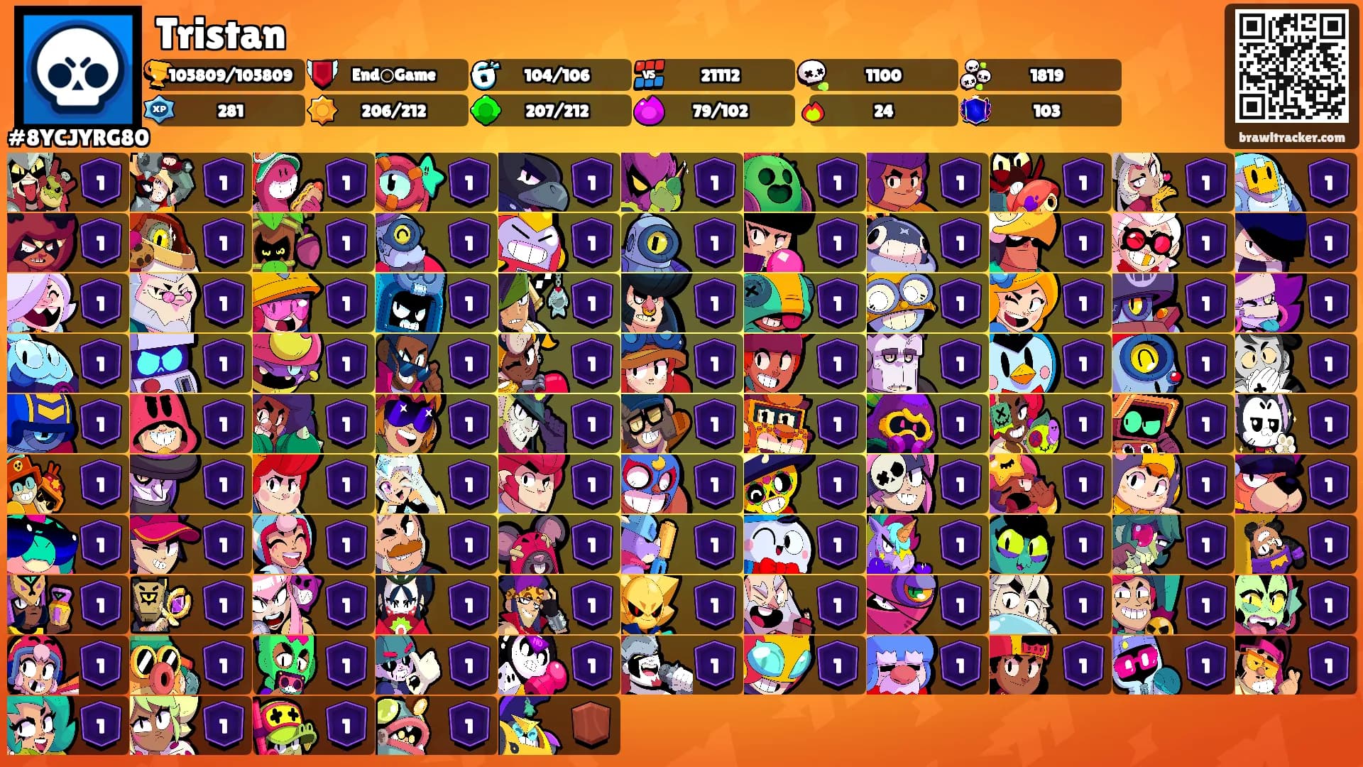 Tristan's Ranks
