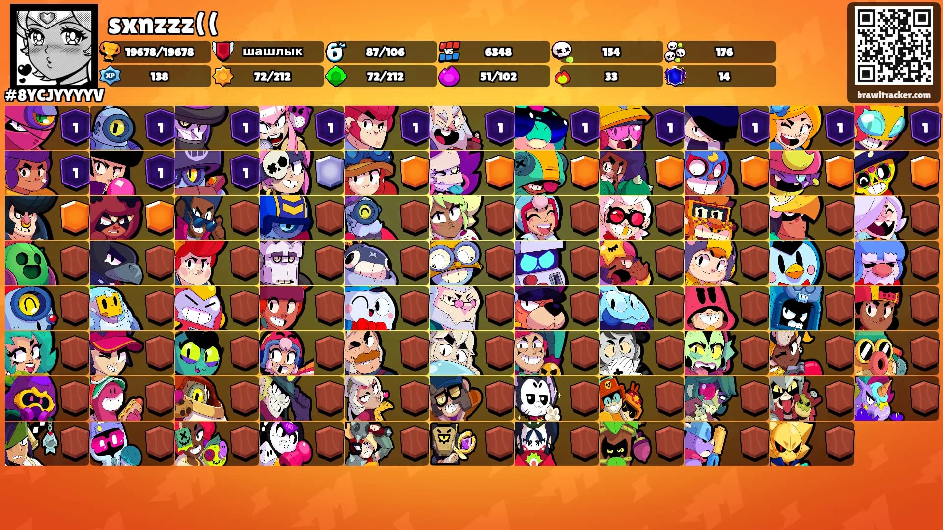 sxnzzz(('s Ranks