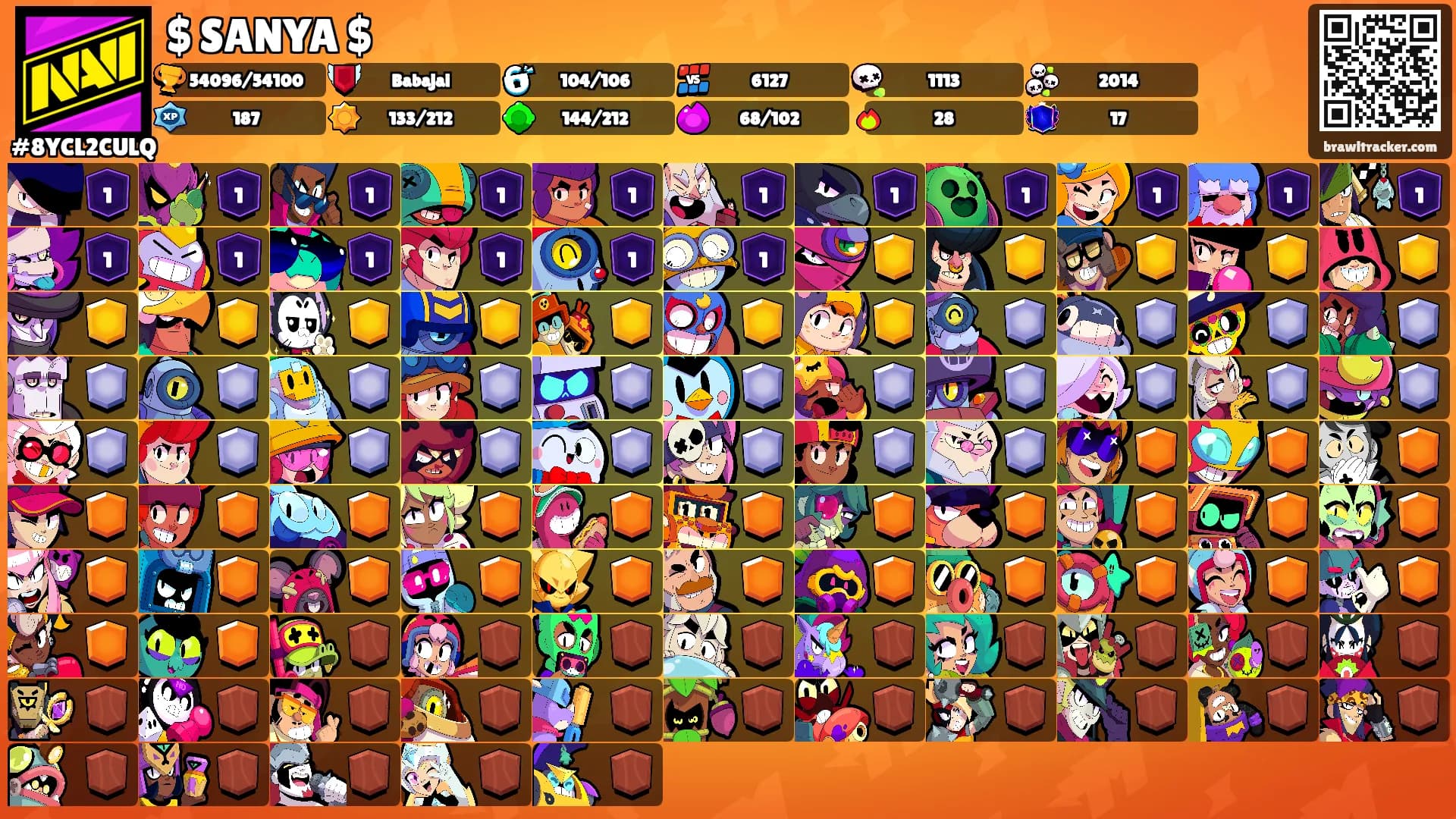 $ SANYA $'s Ranks