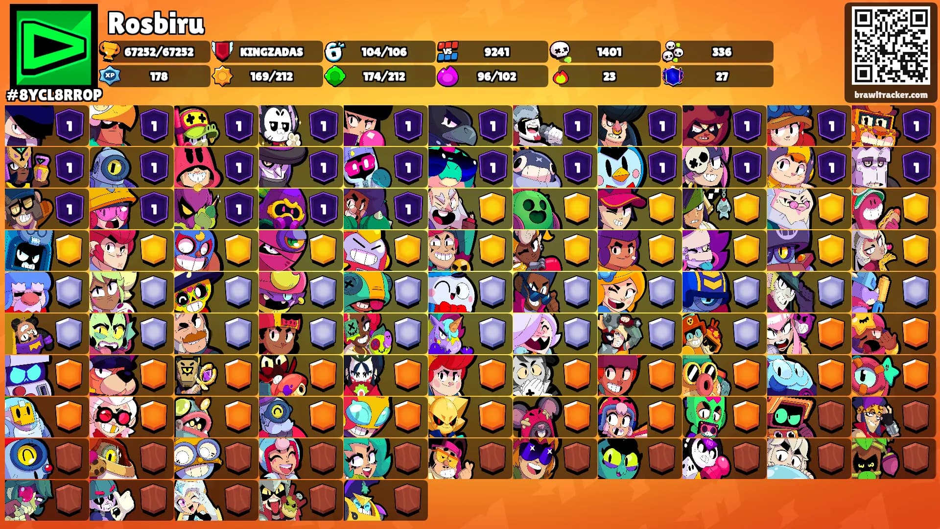 Rosbiru's Ranks