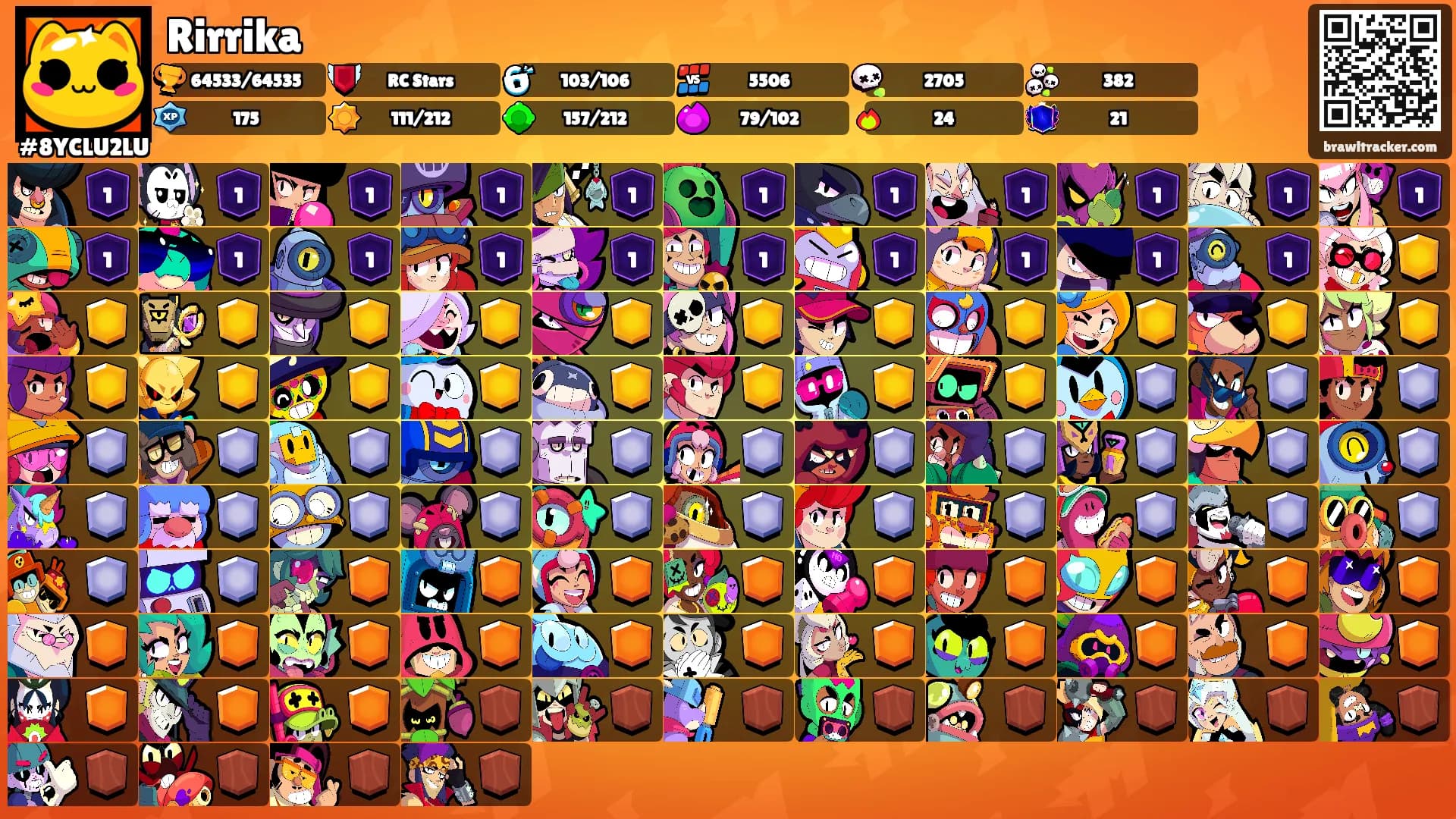 Rirrika's Ranks