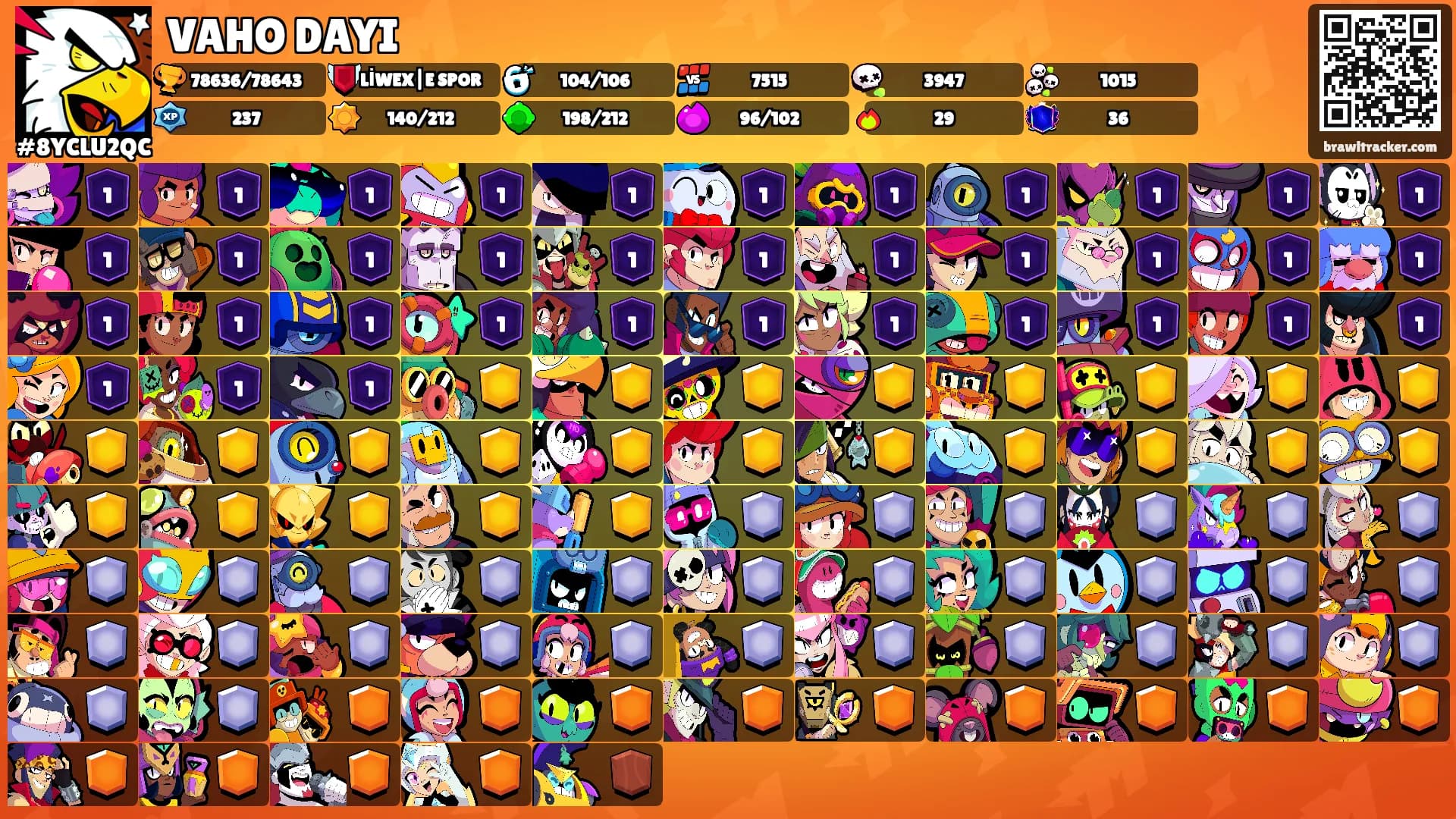 VAHO DAYI's Ranks