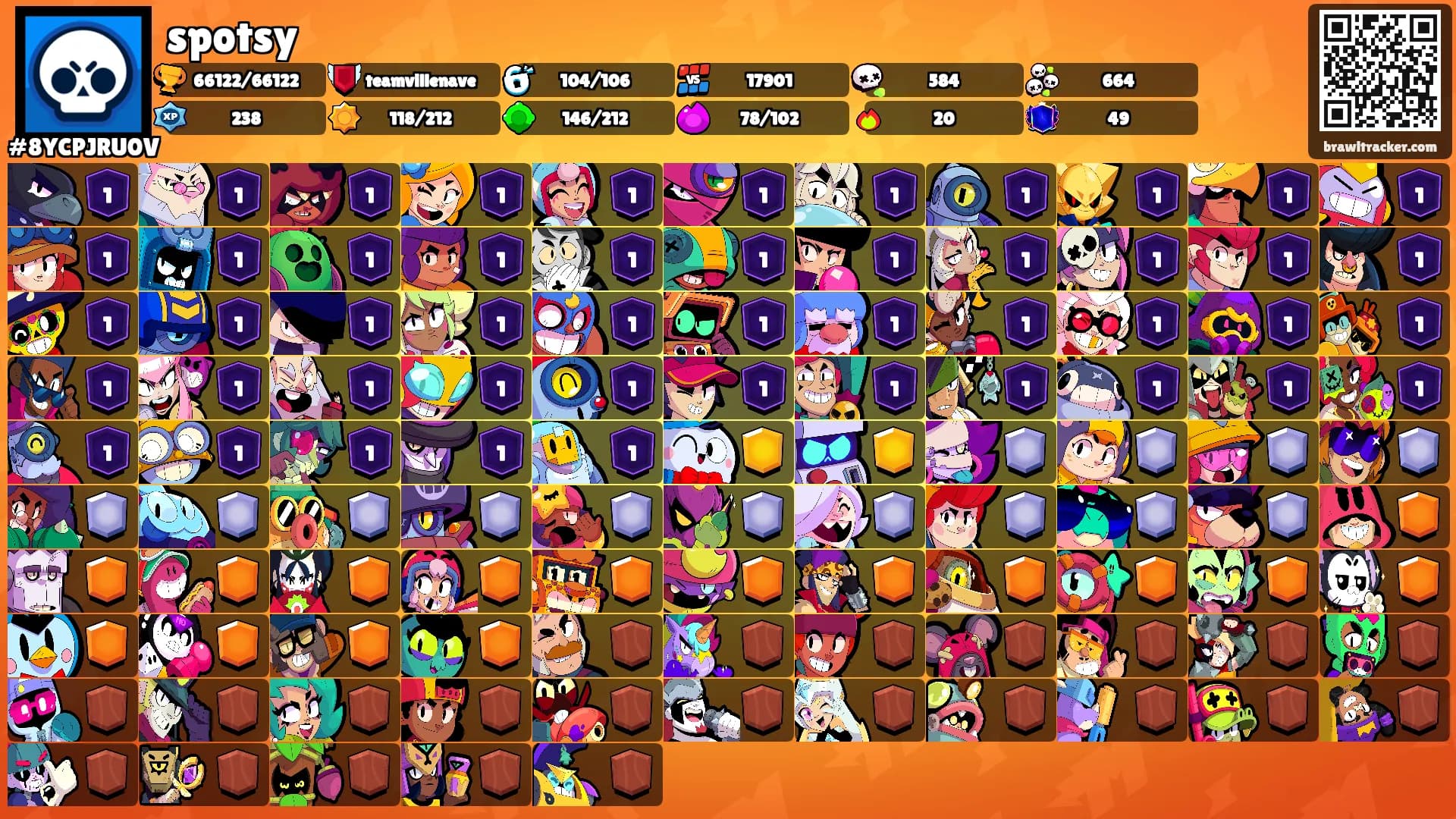 spotsy's Ranks