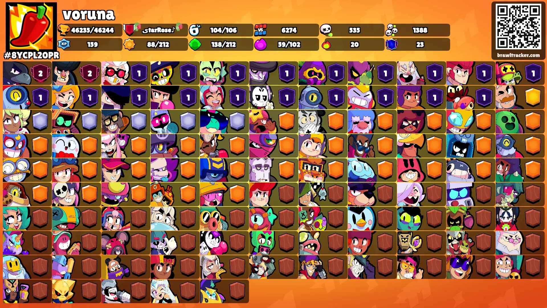 voruna's Ranks