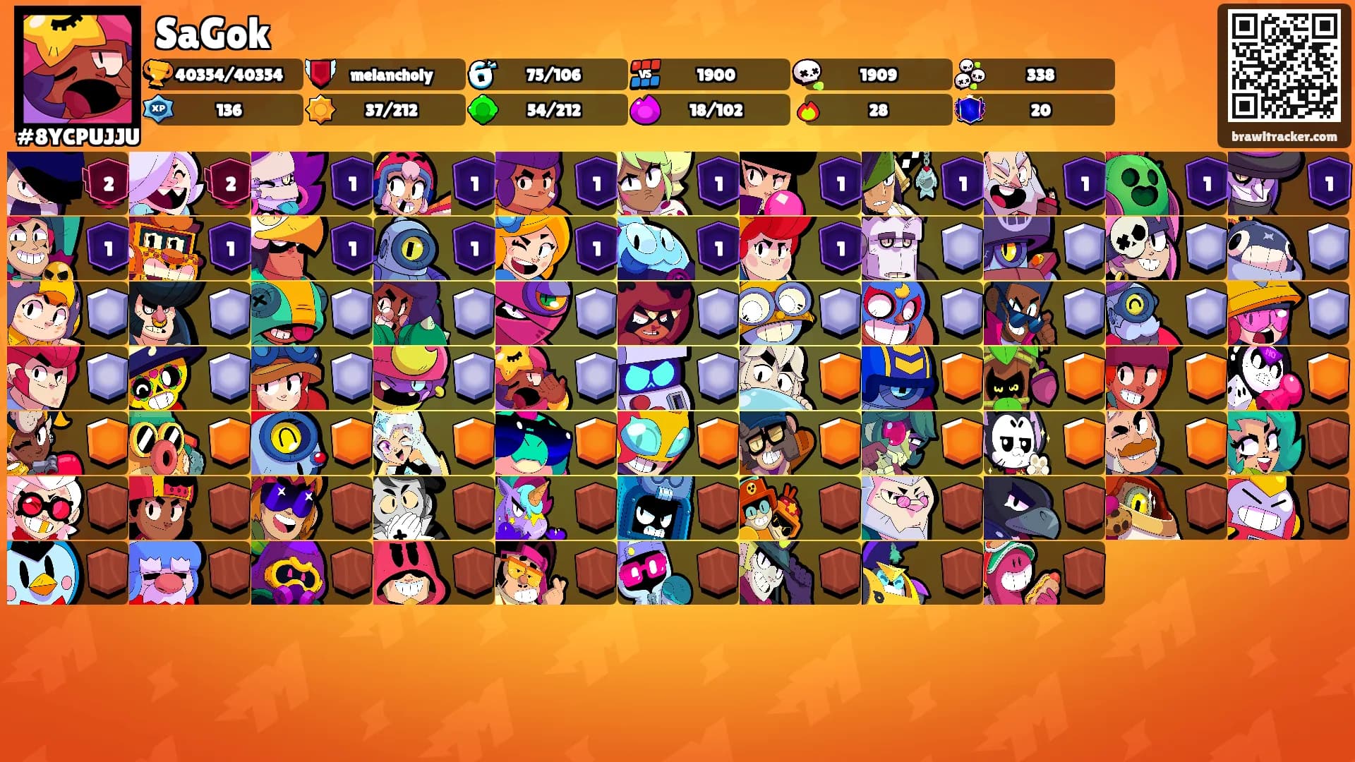 SaGok's Ranks