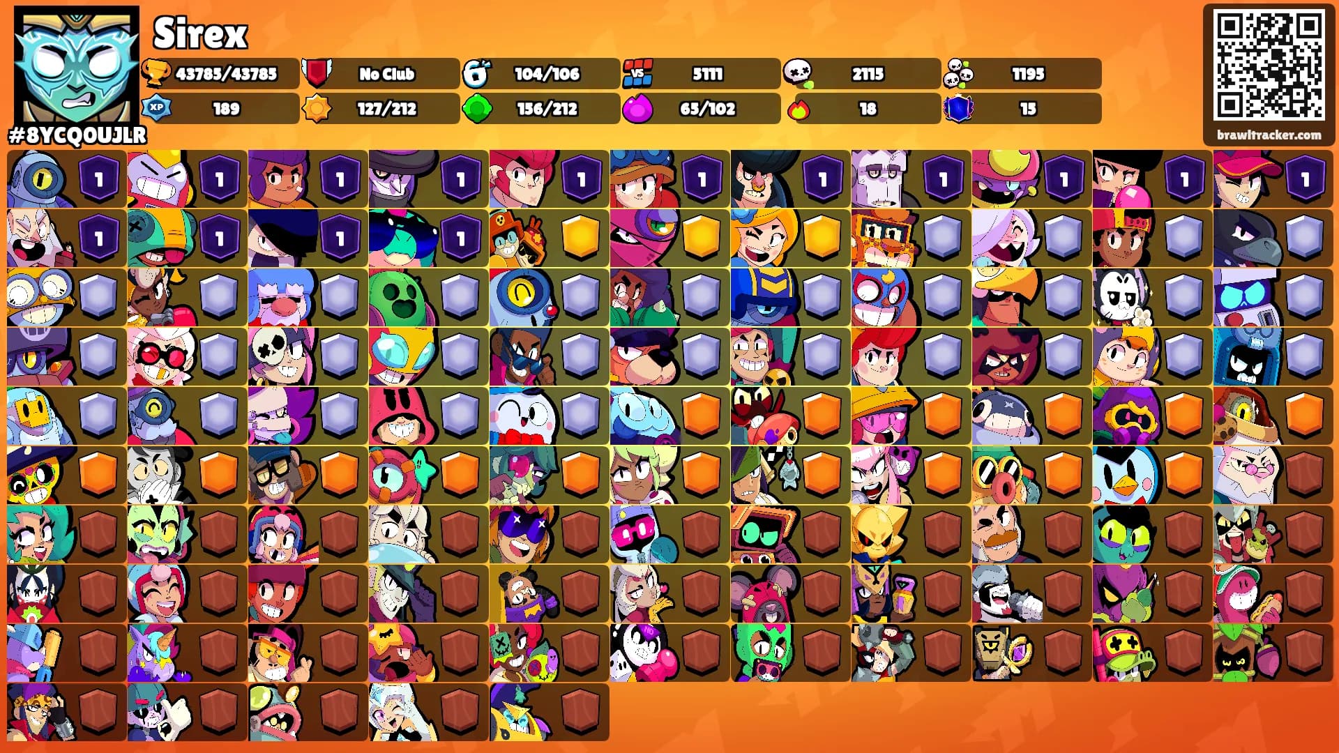 Sirex's Ranks
