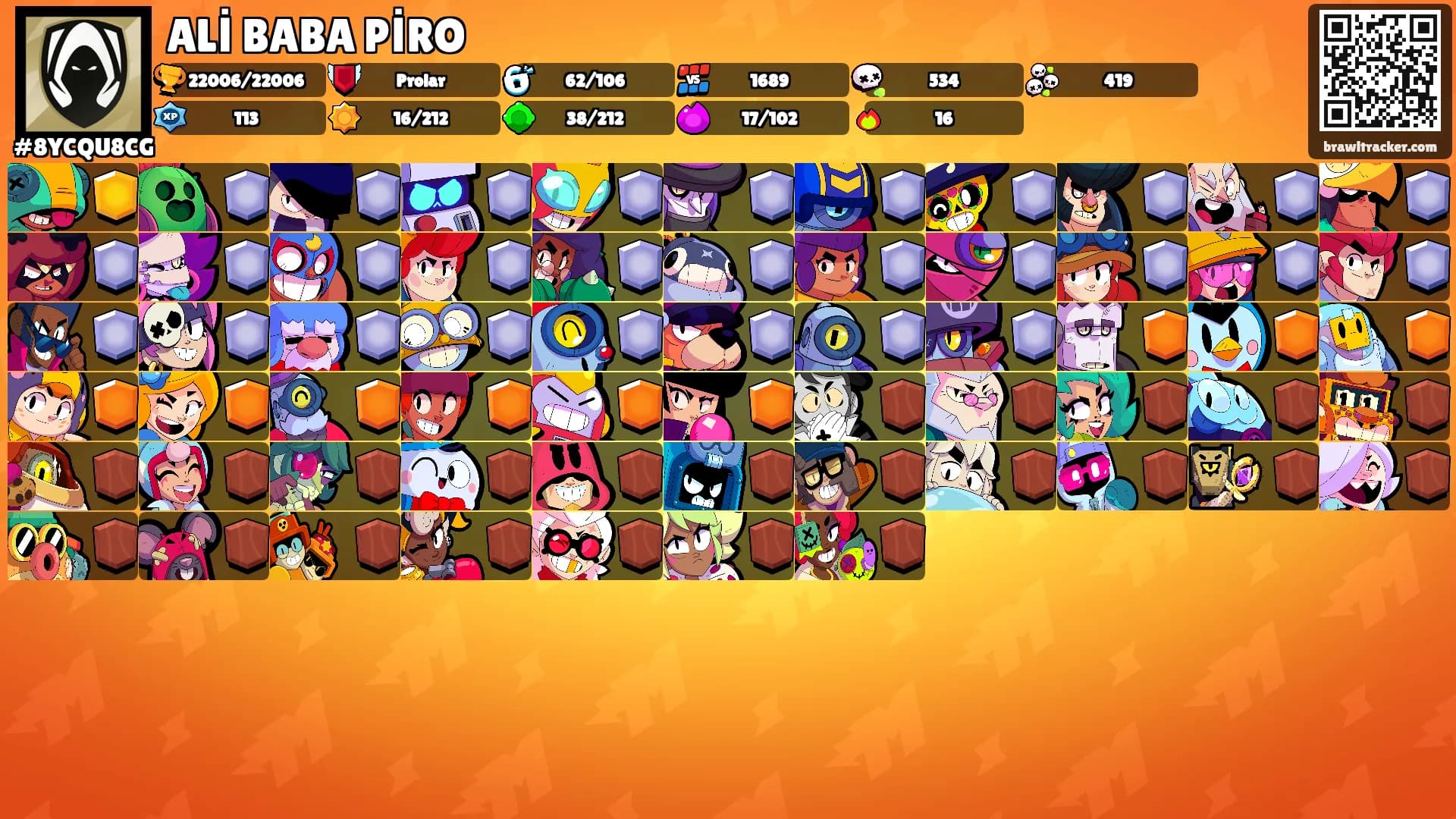 ALİ BABA PİRO's Ranks