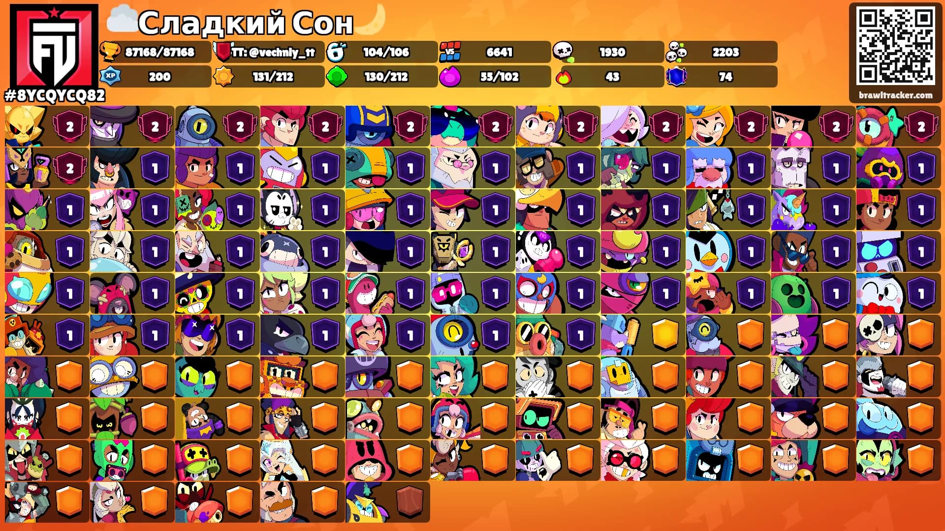 ☁️Сладкий Сон🌙's Ranks