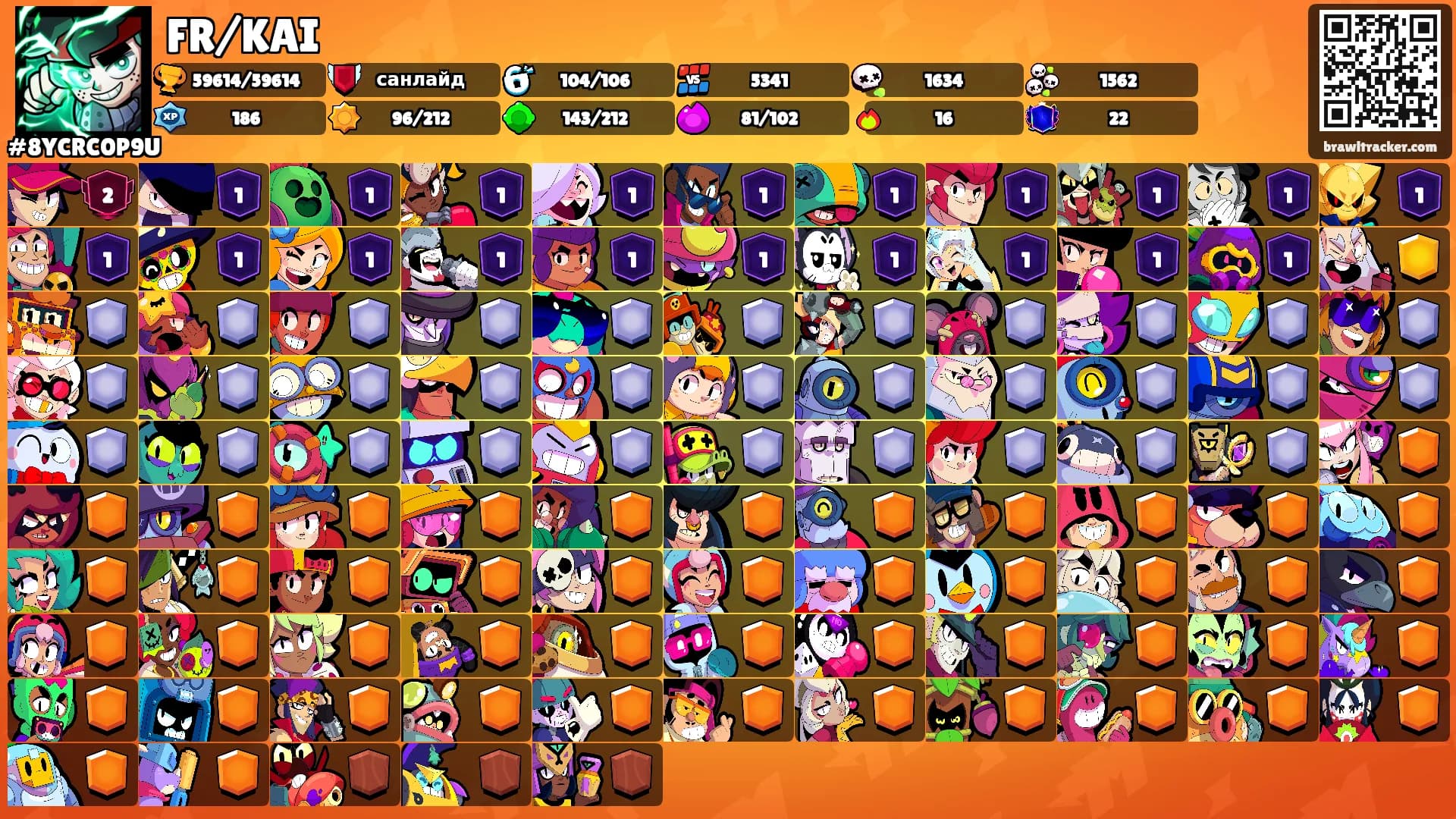 FR/KAI's Ranks