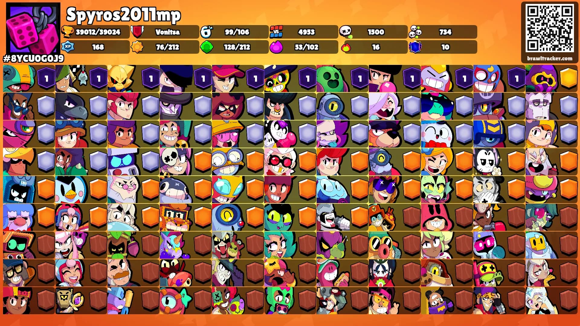 Spyros2011mp's Ranks