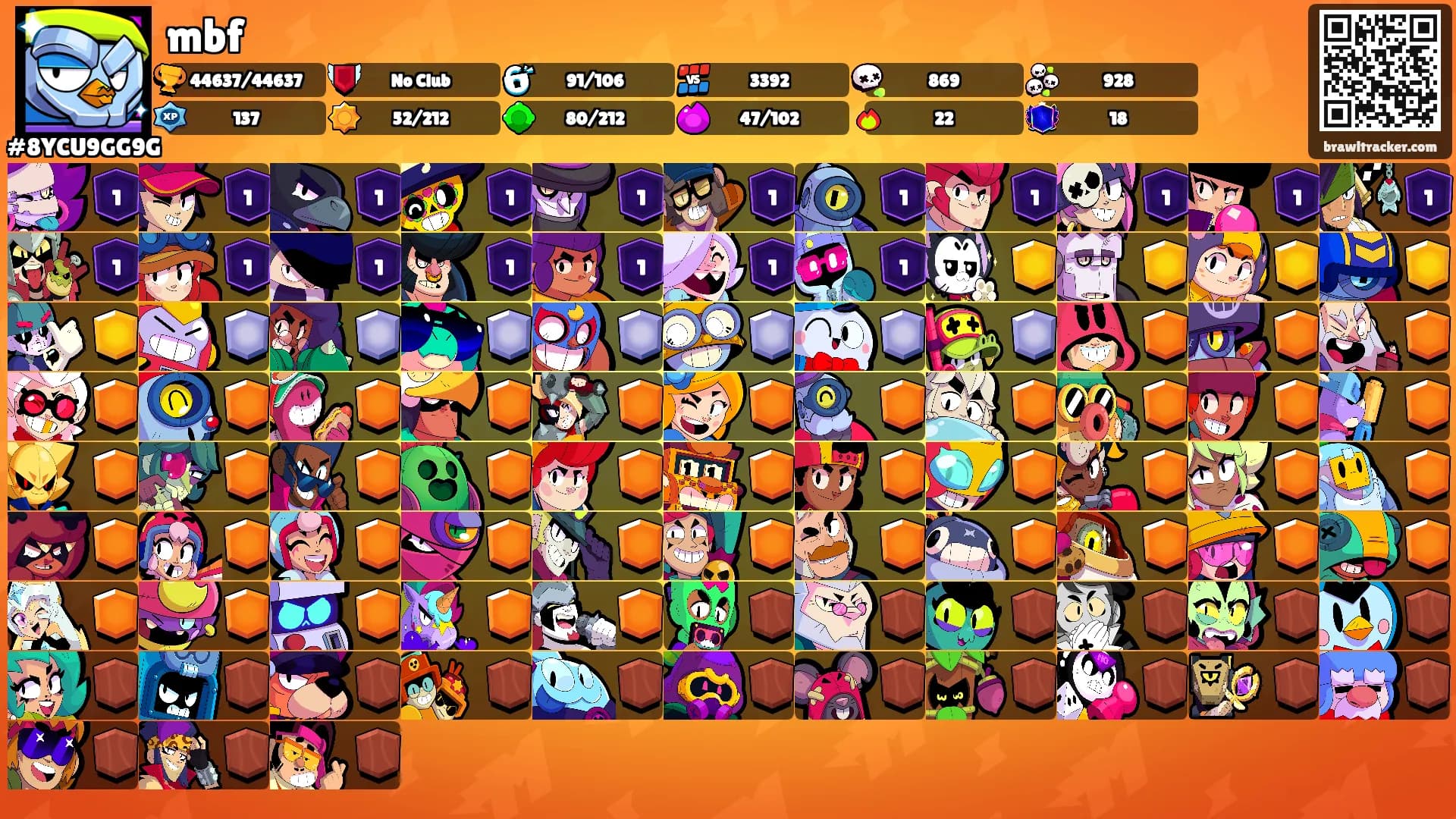 mbf's Ranks
