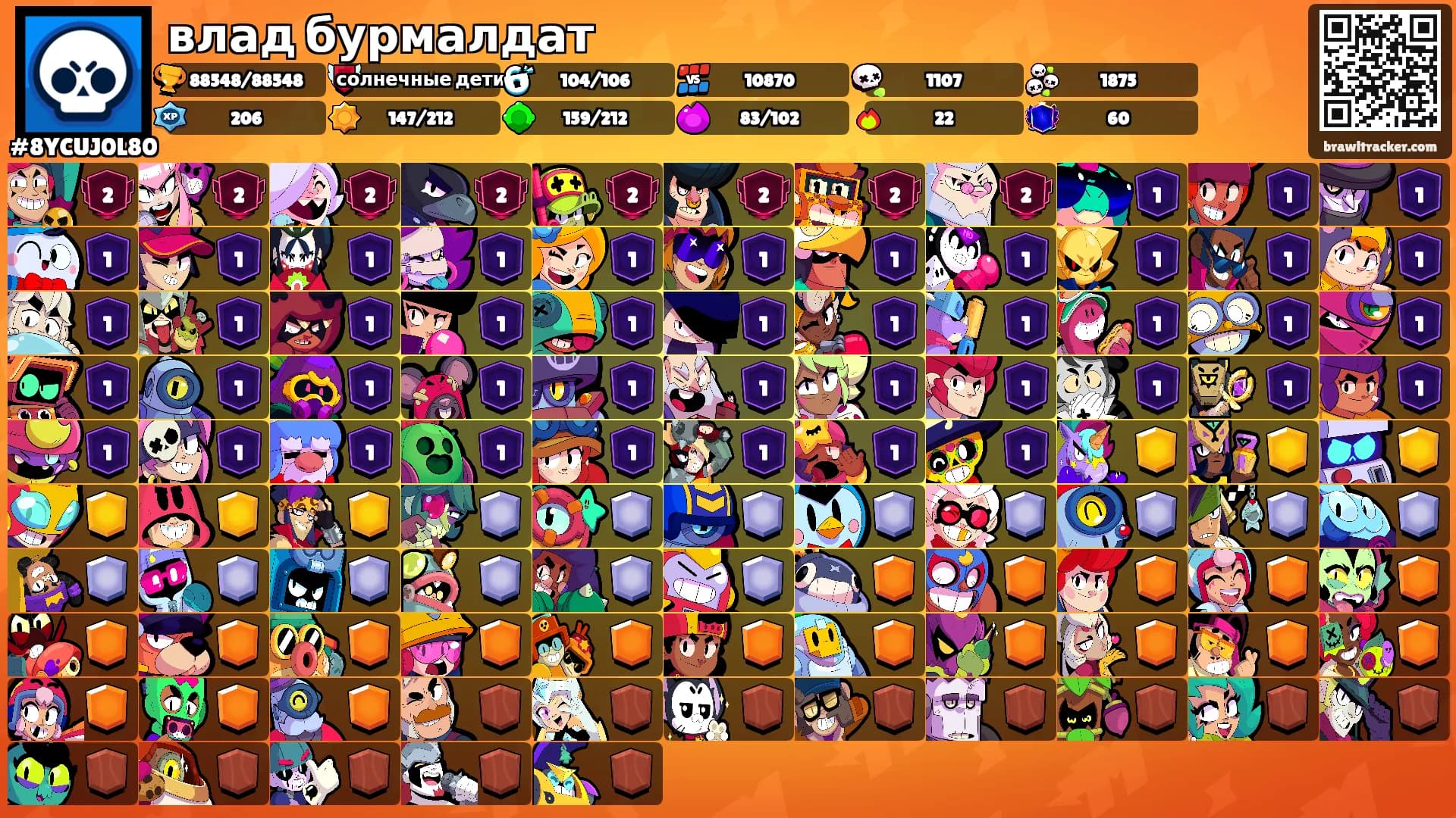 влад бурмалдат's Ranks