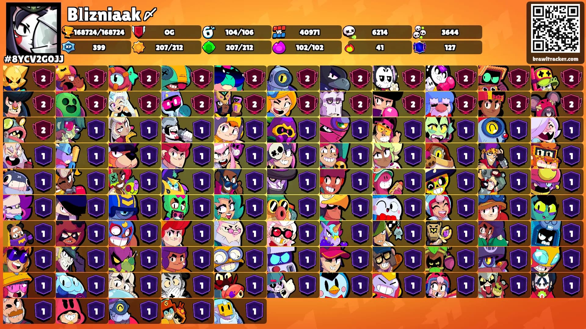 B𝐥izniaak〆's Ranks